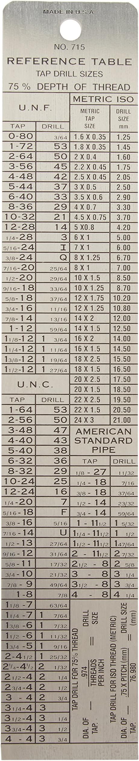 General Tools 715 Tap and Drill Reference Table