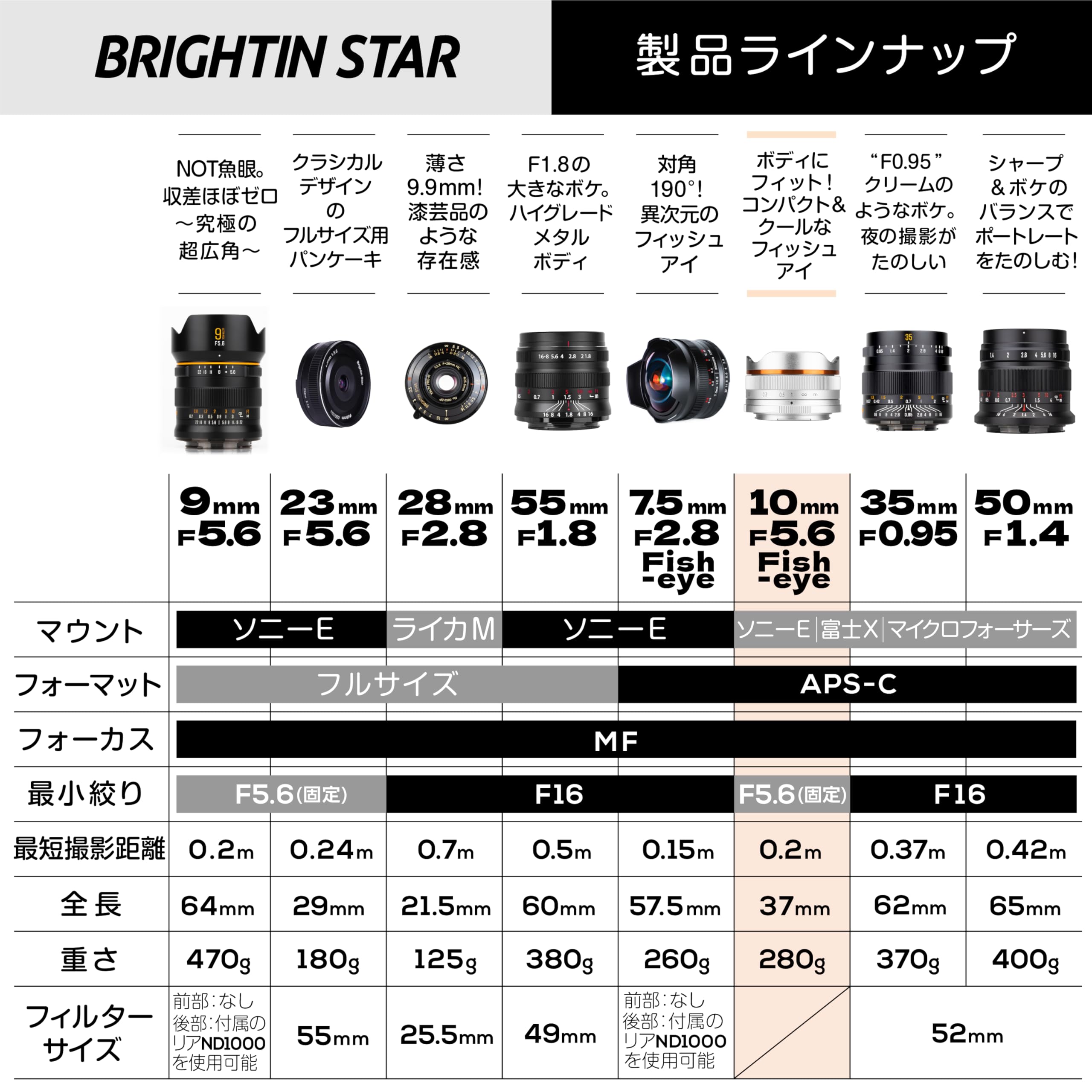 Amazon.co.jp: ブライティン スター (Brightin Star) 魚眼レンズ MF