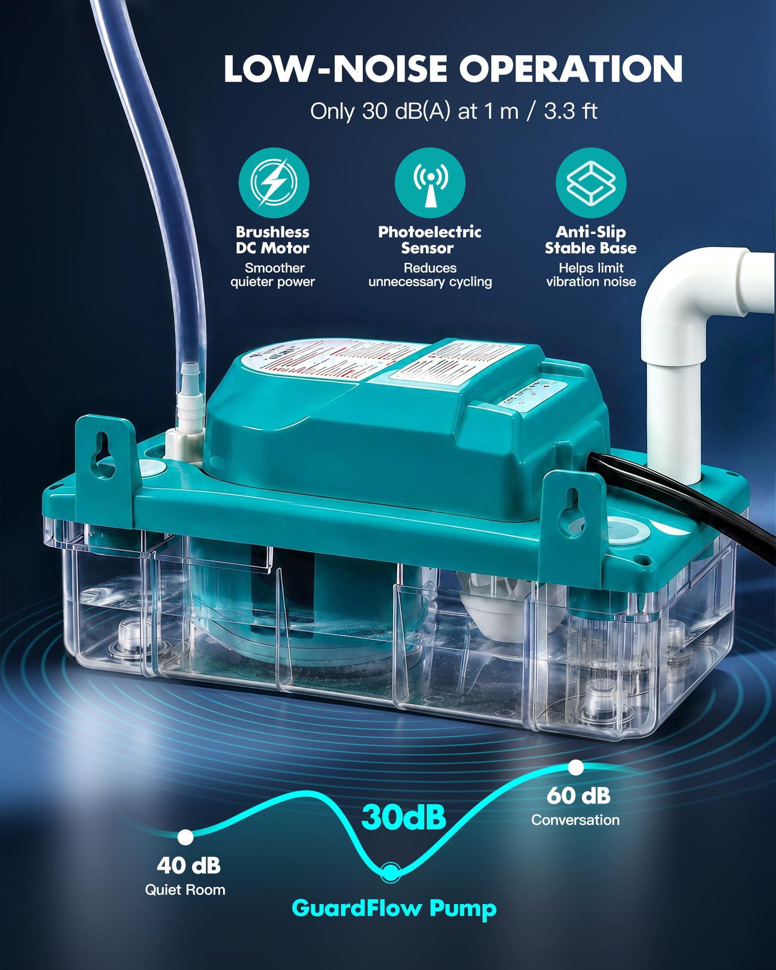 Quiet Condensate Pump - 155 GPH, 24FT Lift -8