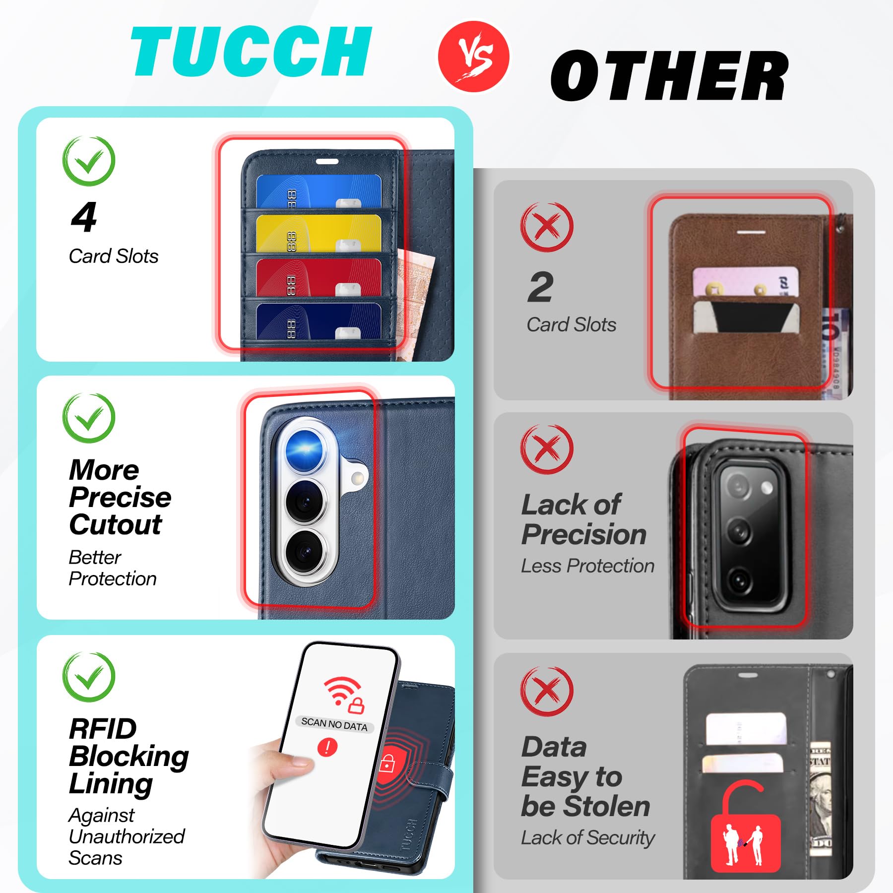 TUCCH Custodia Portafoglio per Galaxy S26+ Plus, Blu | Blocco RFID, Slot Carte, Pelle Sintetica TPU, Chiusura Magnetica, Supporto Cellulare
