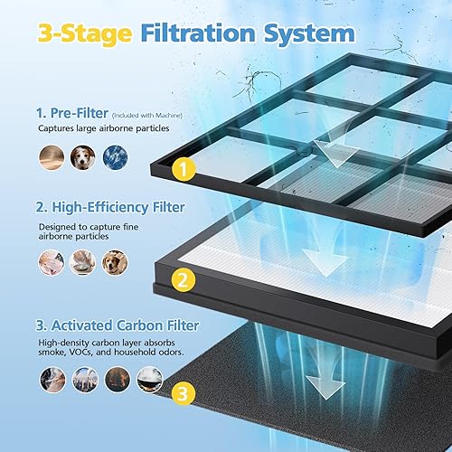 Miniatura 3 de Paquete de 2 filtros purificadores de aire HAP605, filtro de repuesto para purificador de aire para XenonLab HAP605 HAP607 y FreAire HAP605 HAP607,