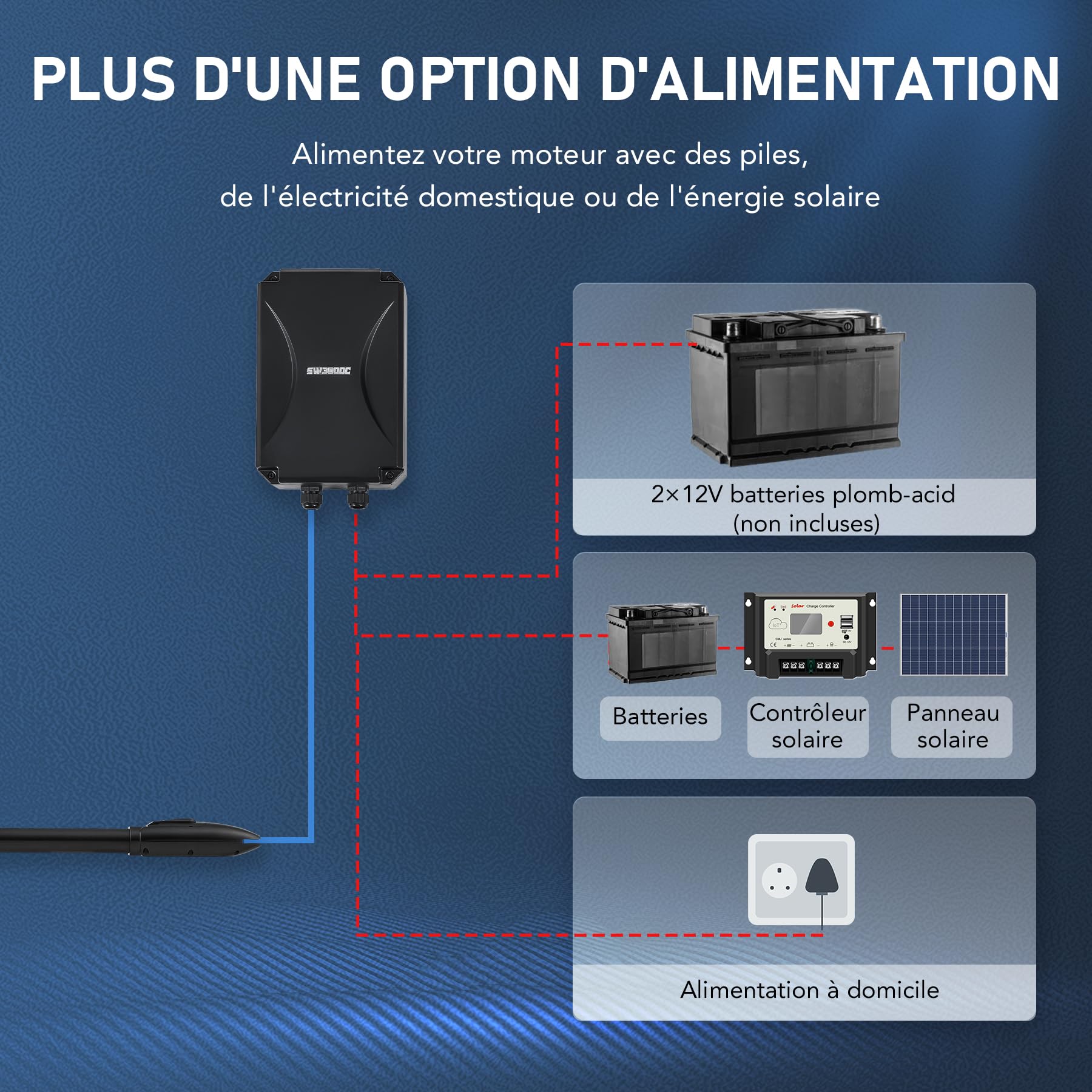 CO-Z Motorisation Portail Battant 220V/24V Unique Bras pour 1 Vantail Jusqu'à 300KG 5,5M avec 2 Télécommandes Moteur DC Automatisme à Vérins Télescopique Alimentation Solaire ou Batteries