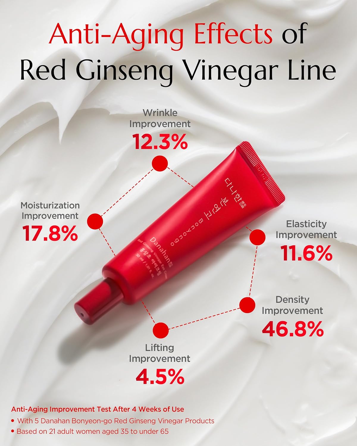 Danahan Korean Red Ginseng Eye Cream for Dark Circles, Puffiness & Fine Lines - Anti-Aging Hydrating Under Eye Cream with 6-Year Fermented Ginseng Vinegar, Bonyongo Hanbang, 1.01 fl oz/30ml