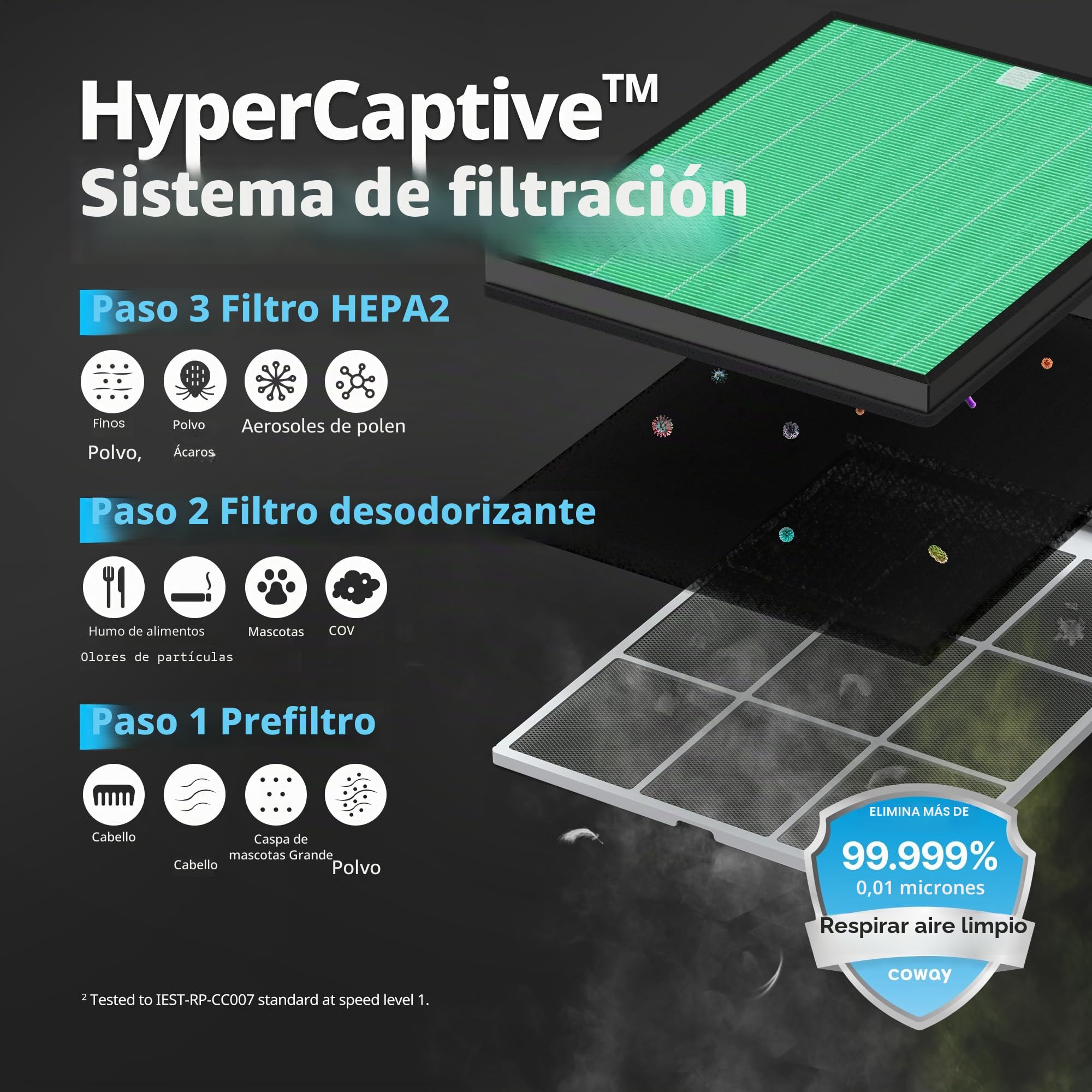Coway Airmega 150 - Filtro de repuesto para purificador de aire, color negro y blanco