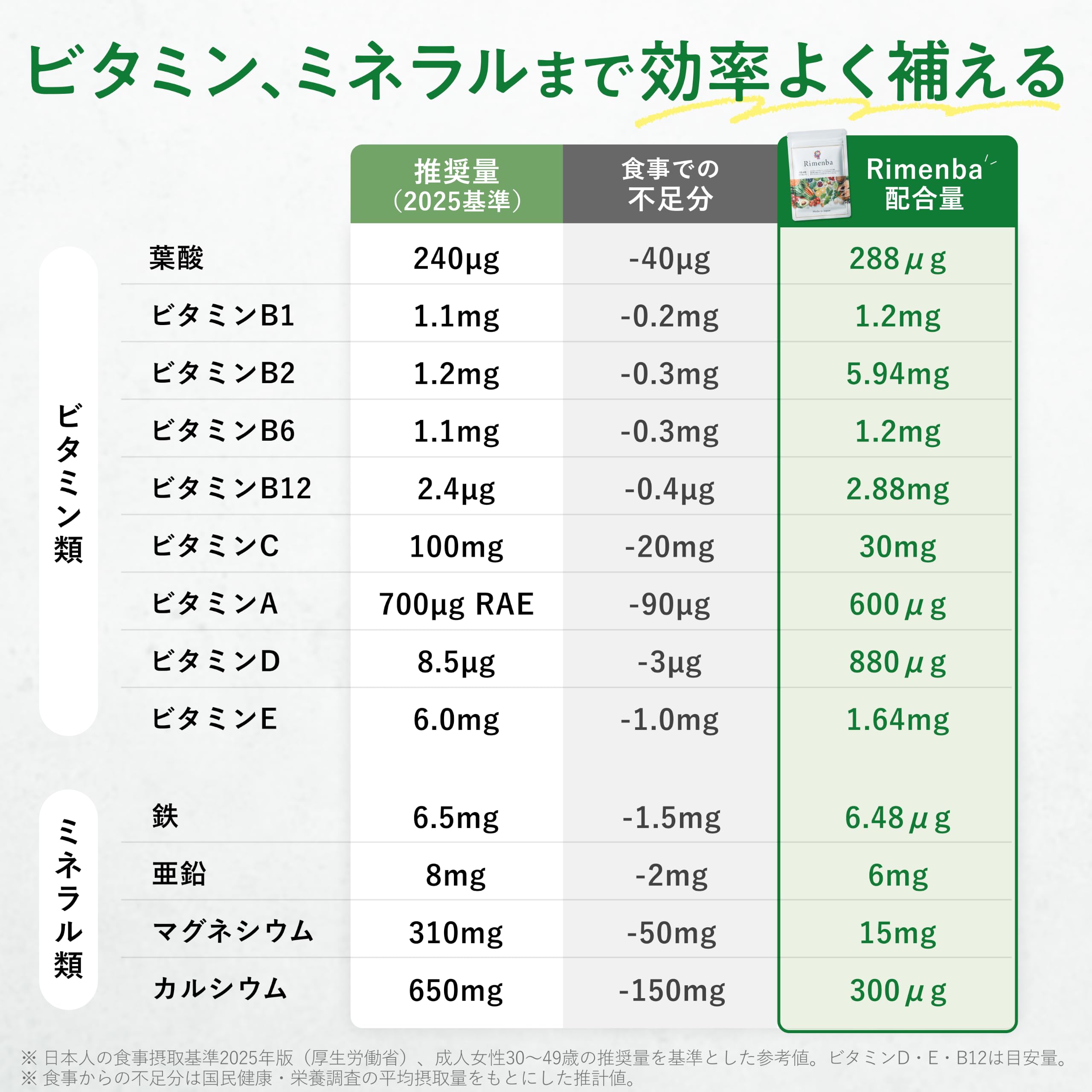 リメンバ　SP Rimenba 知力健康サプリ 1袋 DHA EPA プラズマローゲン
