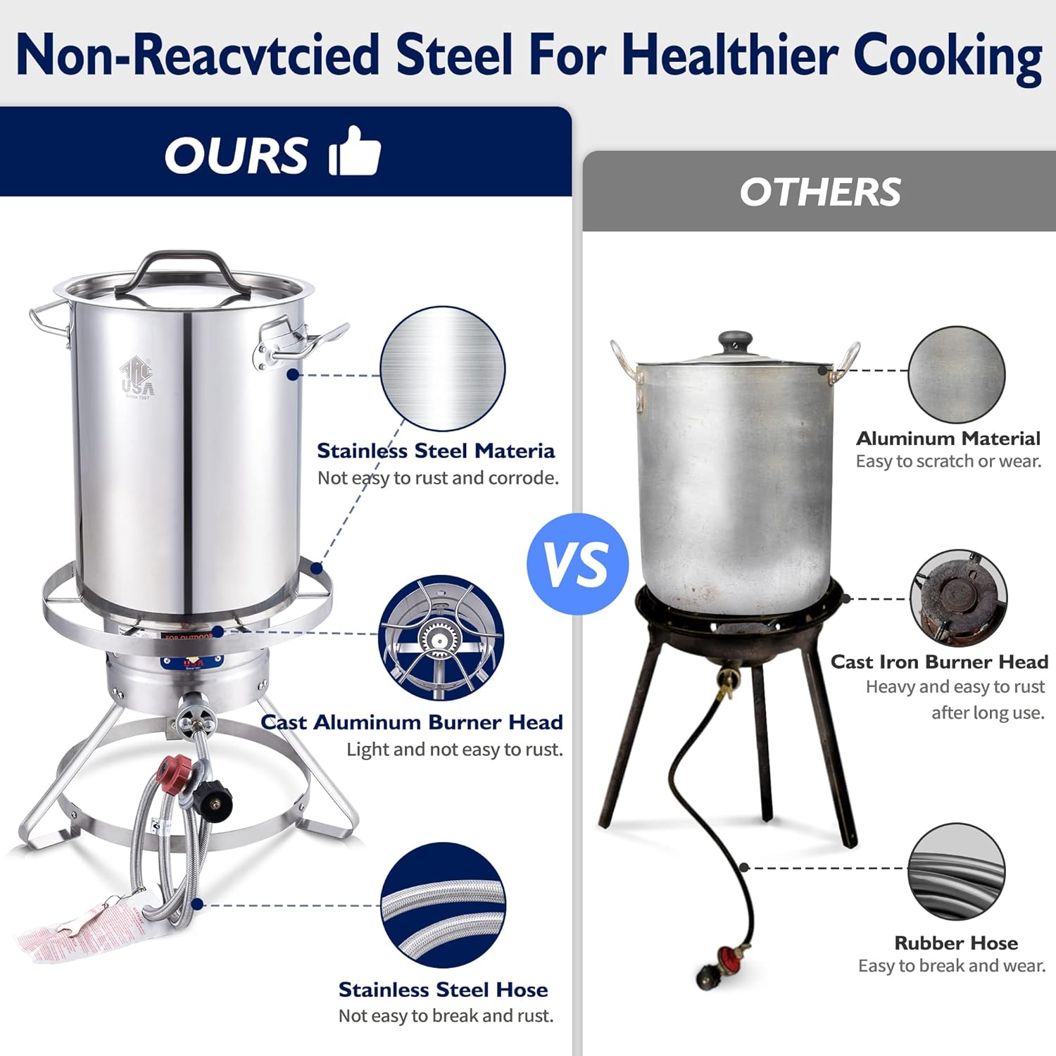 ARC 32QT Stainless Steel Turkey Fryer Pot and Burner Kit,Propane Burners for Outdoor Cooking, Tamale Steamer Pot with basket, and steamer rack. Great for Seafood boil, Crawfish Boil, Home Brewing