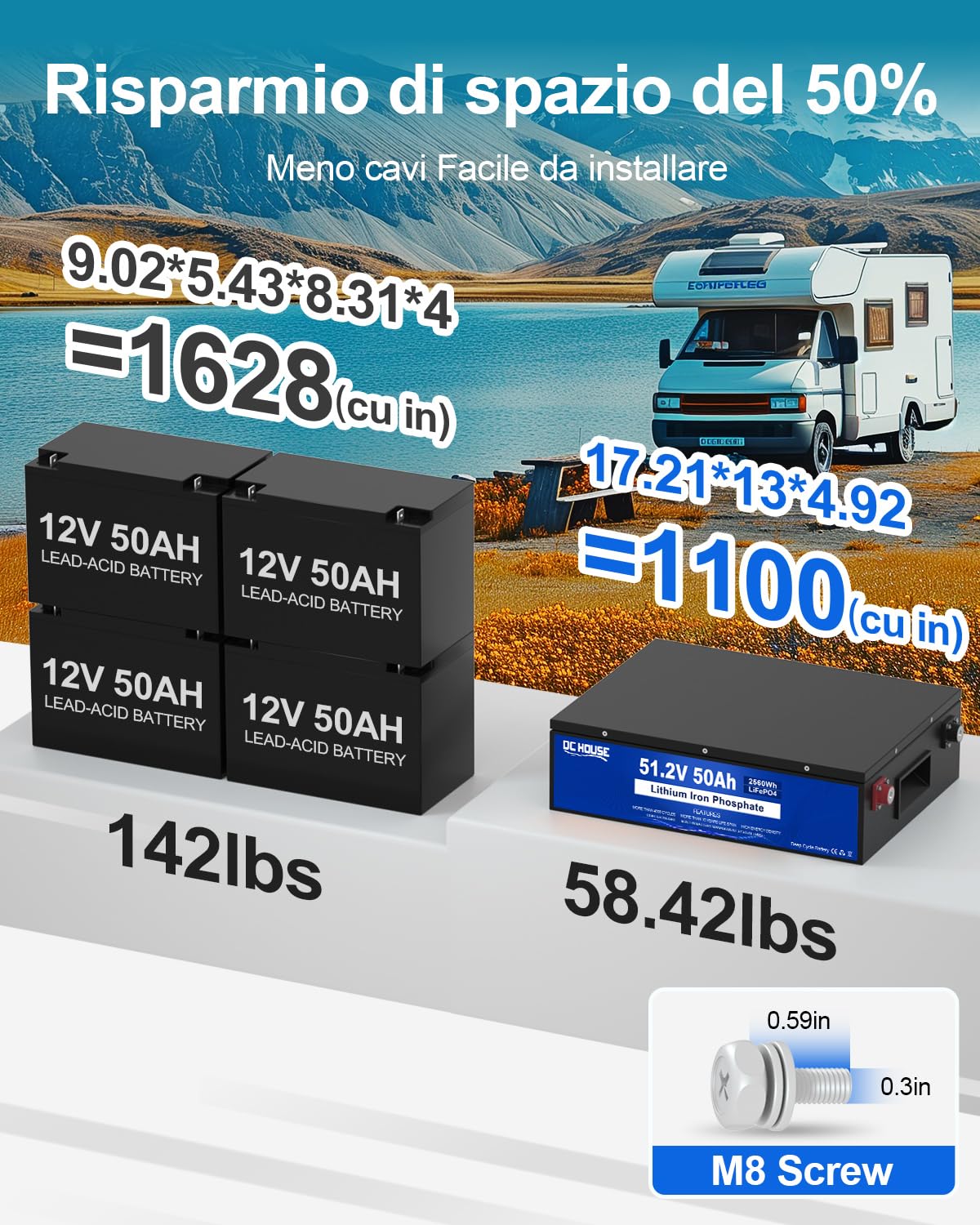 DCHOUSE 48V 50Ah batteria golf cart, batteria al litio, BMS incorporato, batteria di classe A, molto adatto per camper, handcart, motori da pesca, sistemi di energia solare