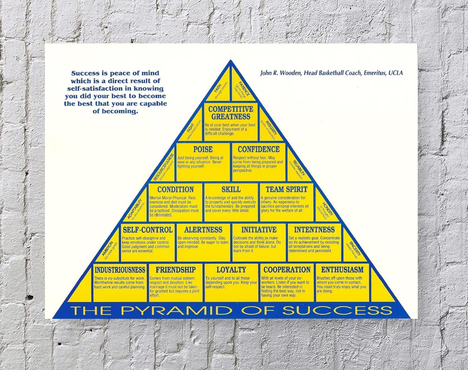 Pyramid of Success Poster Art Print 20''x16'' Unframed Poster Print (A)