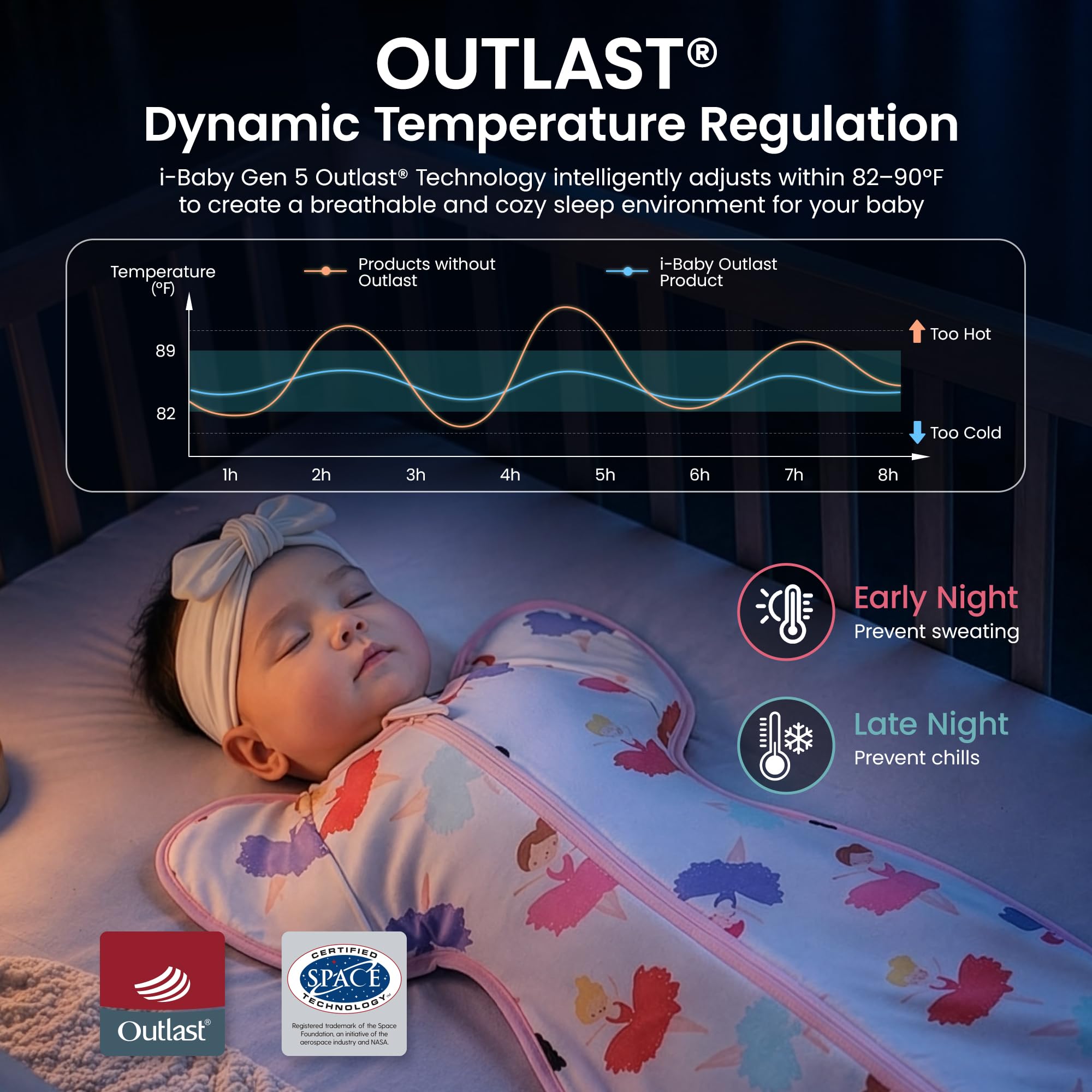 i-baby Saco de dormir para recién nacidos, con tecnología outlast-Space para control de temperatura, para recién nacidos, 1,0 TOG