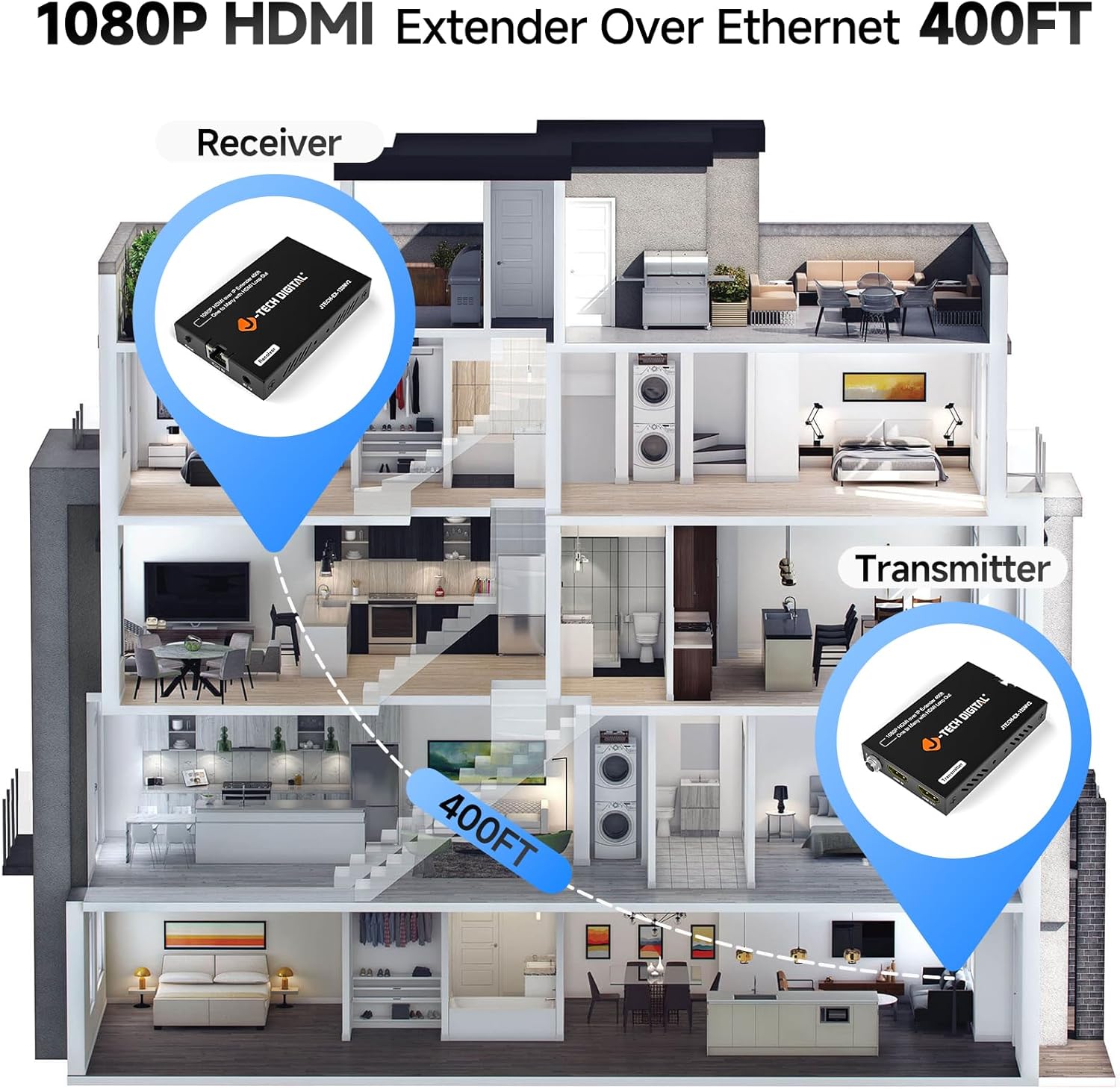 J-Tech Digital HDMI Extender Over Single Cat5e/6/7 1080P 60Hz Up to 400ft, AV Over IP HDMI Extender Local Loop Out IR Control (JTECH-EX-120MV2)