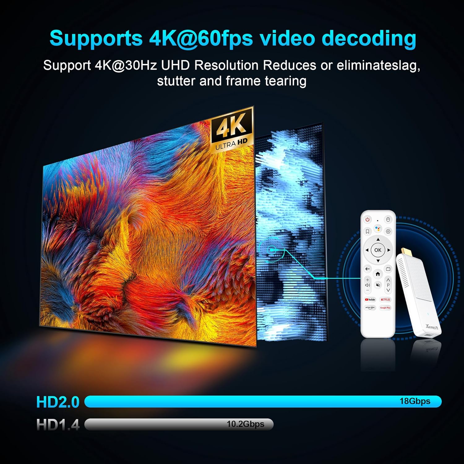 Image illustrating 4K@60fps video decoding support with a comparison of HD2.0 and HD1.4 bandwidth.