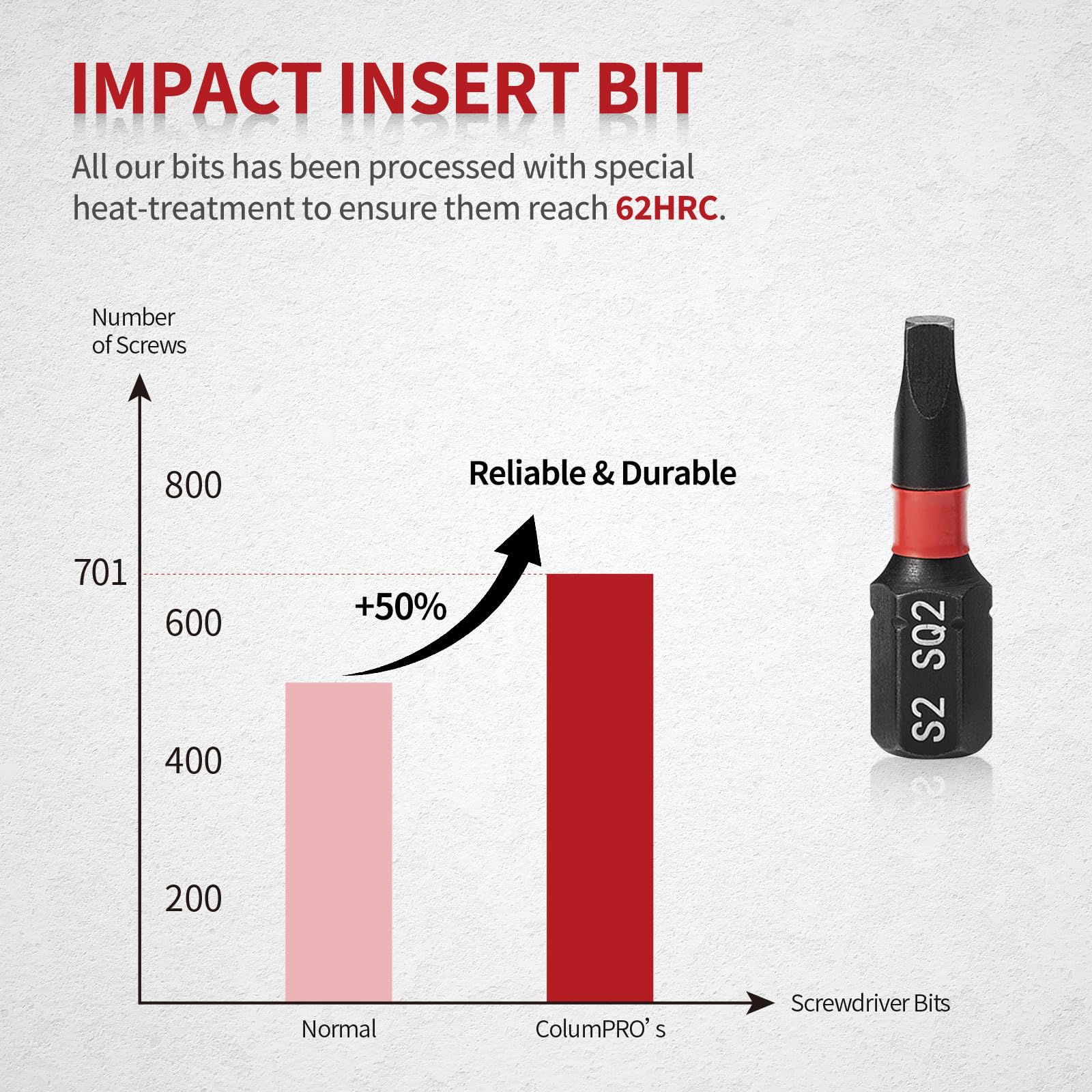 Amazon.co.jp: ColumPRO ロバートソン スクエアドライブビット 5