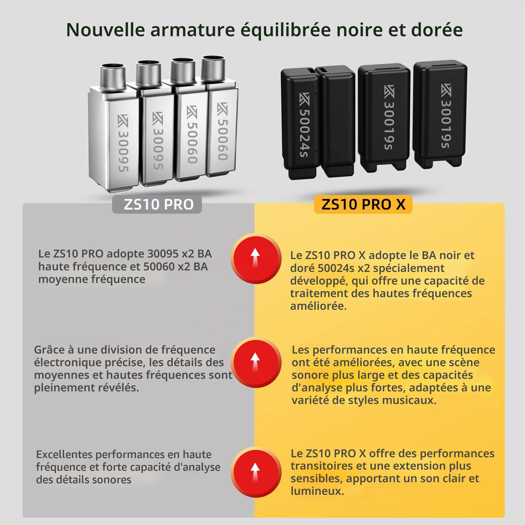Écouteurs intra-auriculaires KZ ZS10 PRO X, écouteurs IEM avec conducteur hybride 4BA+1DD amélioré, écouteurs filaires HiFi en métal pour gaming, pour chanteurs, bassistes, batteurs, guitaristes