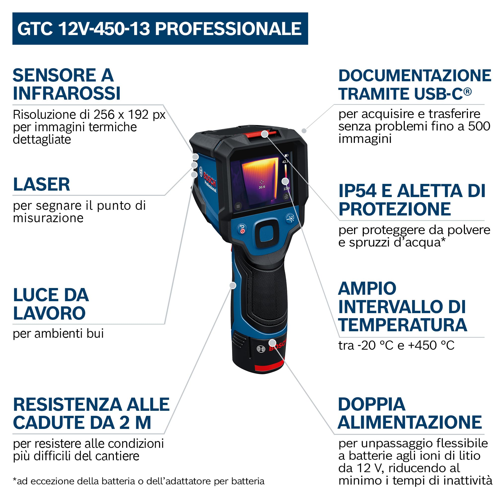 Bosch professional Termocamera GTC 12V-450-13 (256x192 px, da -20°C a +450 °C, doppia alimentazione, batteria agli ioni litio GBA 12V 2,0 Ah, caricabatterie GAL 12V-40, custodia, cavo USB-C®, L-Boxx)