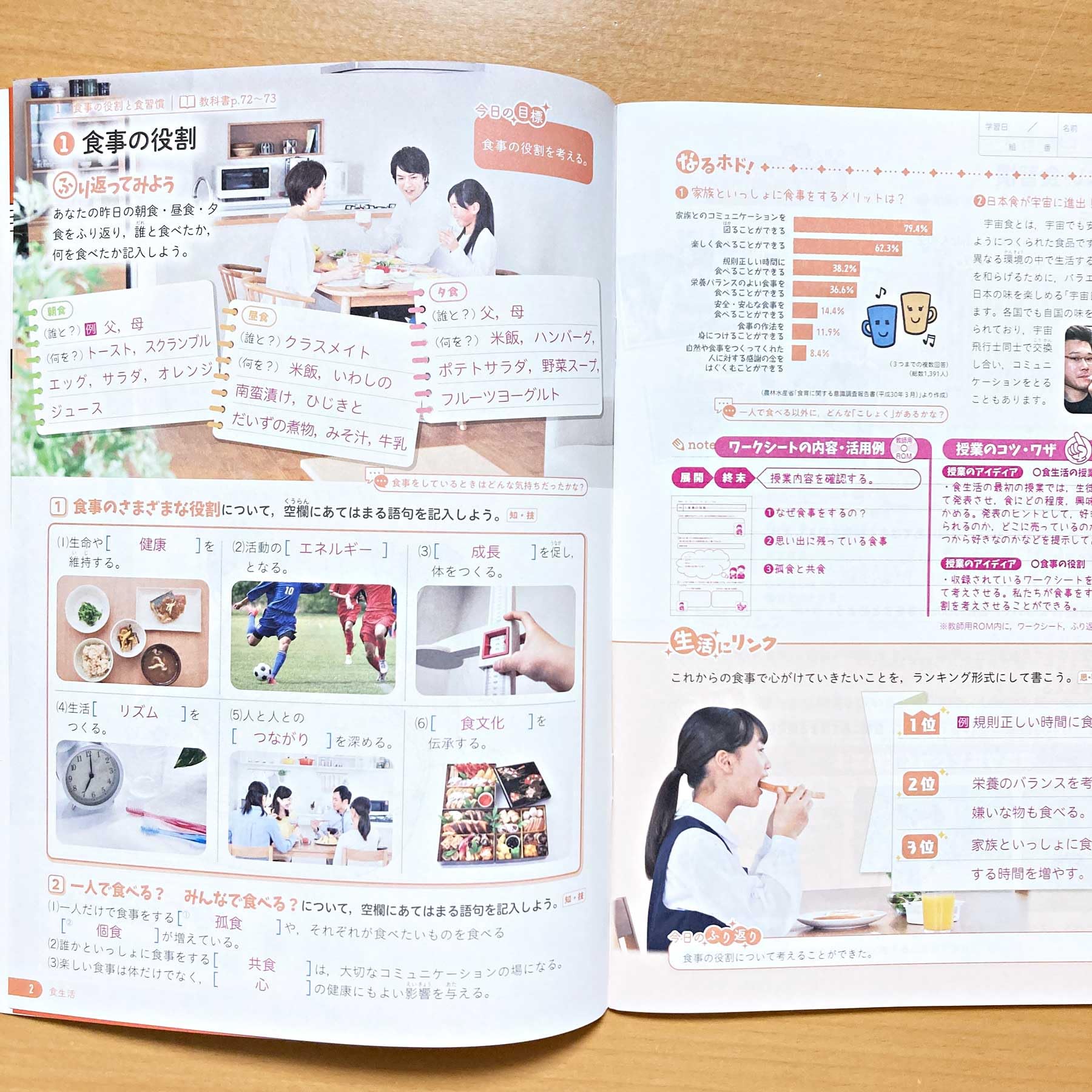 Amazon.co.jp: 2024年度版「技術・家庭 ハンドノート 家庭分野 家庭B1