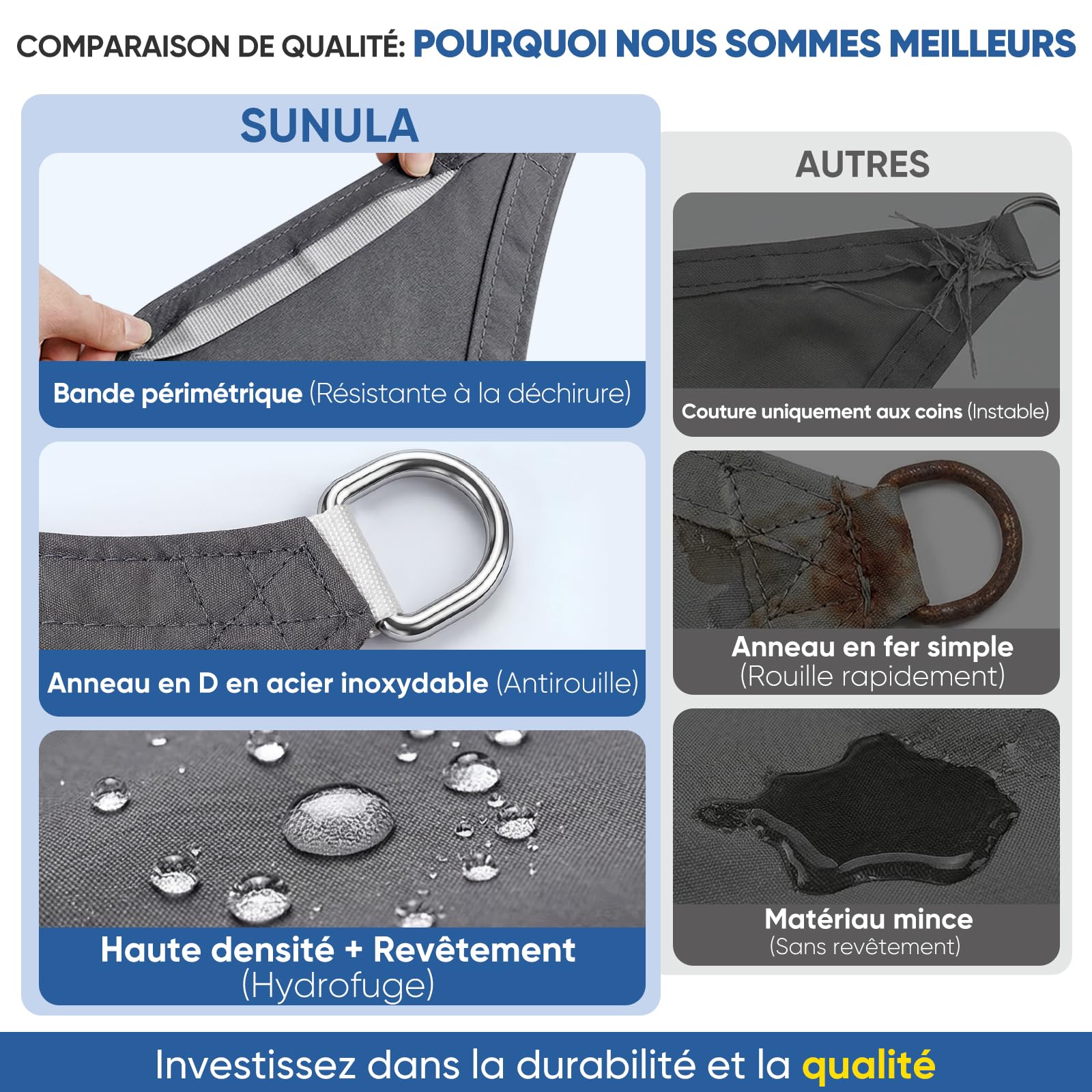 Sunula Voile d'ombrage Rectangulaire 3x4m Imperméable – PES 160g/m², avec Anneaux Acier Inoxydable, Scellement des Coutures et Protection UV Jusqu’à 95%, pour Balcon Terrasse Jardin, Anthracite