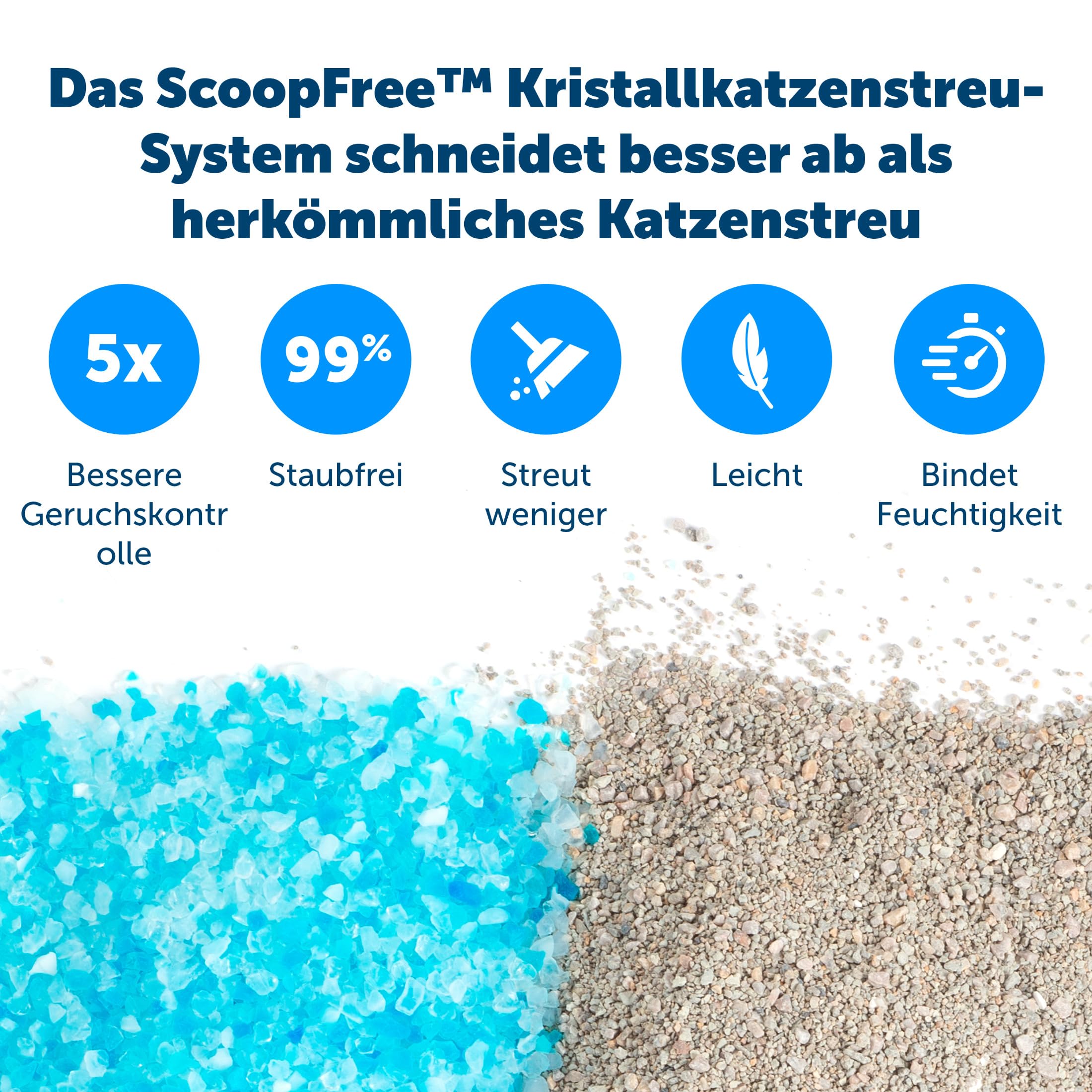 PetSafe ScoopFree Selbstreinigende Katzentoilette mit Haube, 2. Generation | Automatischer Rechen, Privatsphäre, Gesundheitsmonitor