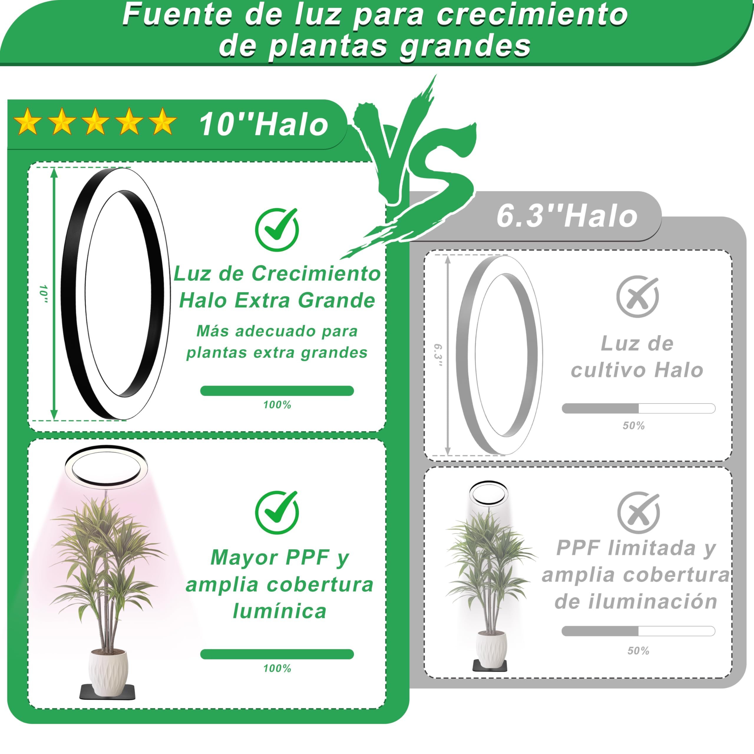 Herefun Lámpara de Plantas, 160 LEDs Lámpara Cultivo Espectro Completo, Lampara LED Plantas para Interior, Luces Crecimiento Plantas con Temporizador 3/9/12H, 10 Brillos, 3 Modos