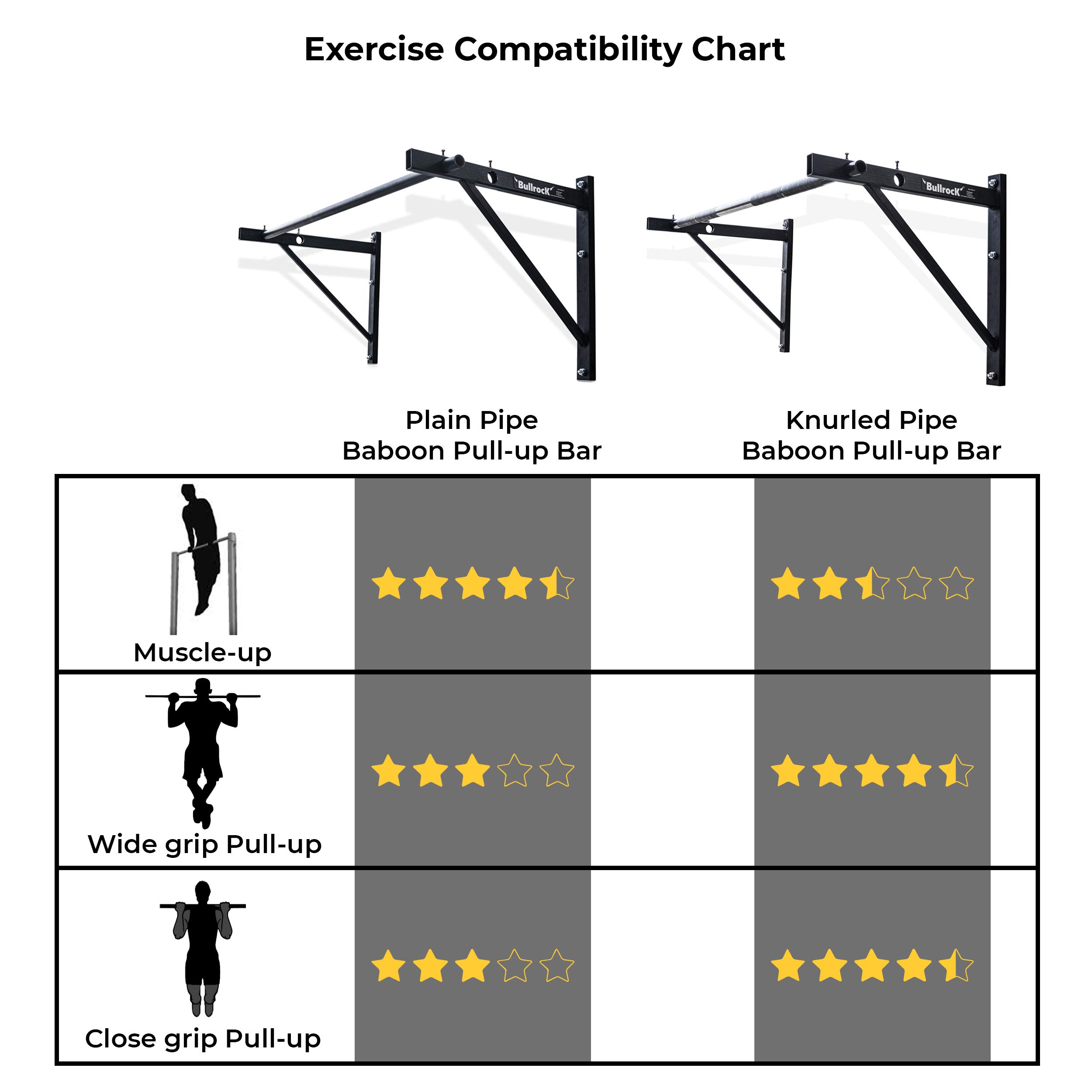 Bullrock Plastic Baboon Pull Up Bar For Home And Commercial