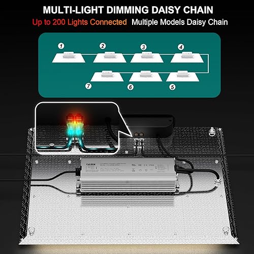 Miniatura 15 de Luz LED de crecimiento de 260 W, espectro completo con IR UV, regulable y cadena de margaritas, lámpara de cultivo colgante para tienda de plántulas