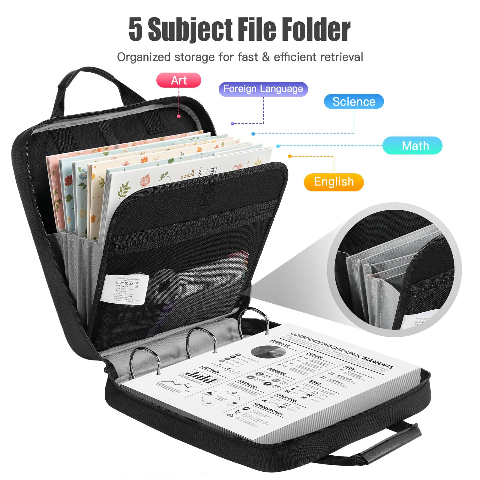 SHINSEIDO TEXT BINDER 26リング　中古　5冊セット Amazon.com: MoKo Zipper Binder, 3 Inch 3 Ring Binder with 5-Tab