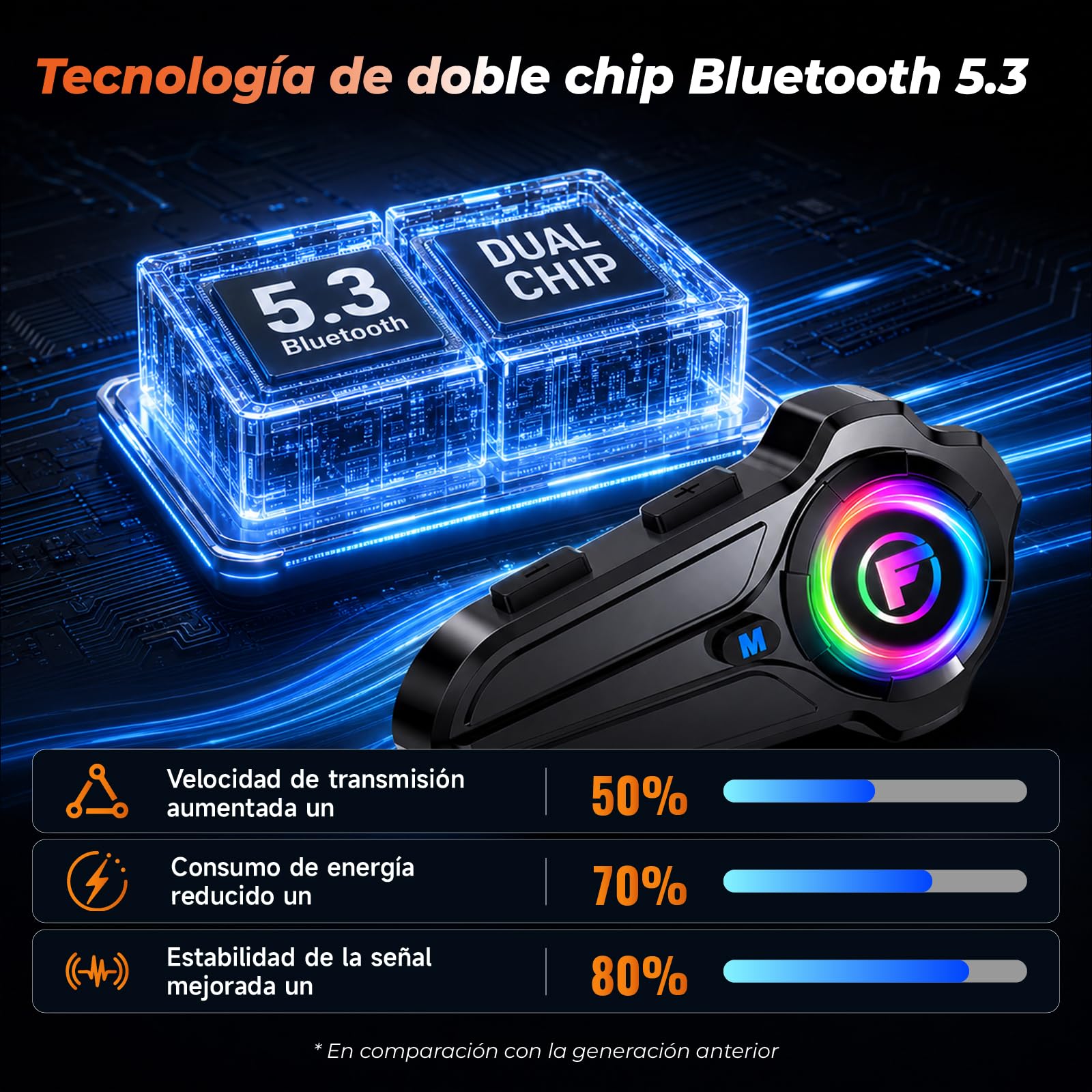 F10Pro Intercomunicador Casco Moto para 2 Personas, Comunicador Casco Moto Bluetooth 5.3, Emparejamiento Universal, Alcance de 1000m, Cancelación Inteligente de Ruido, IP67, Llamadas Manos Libres