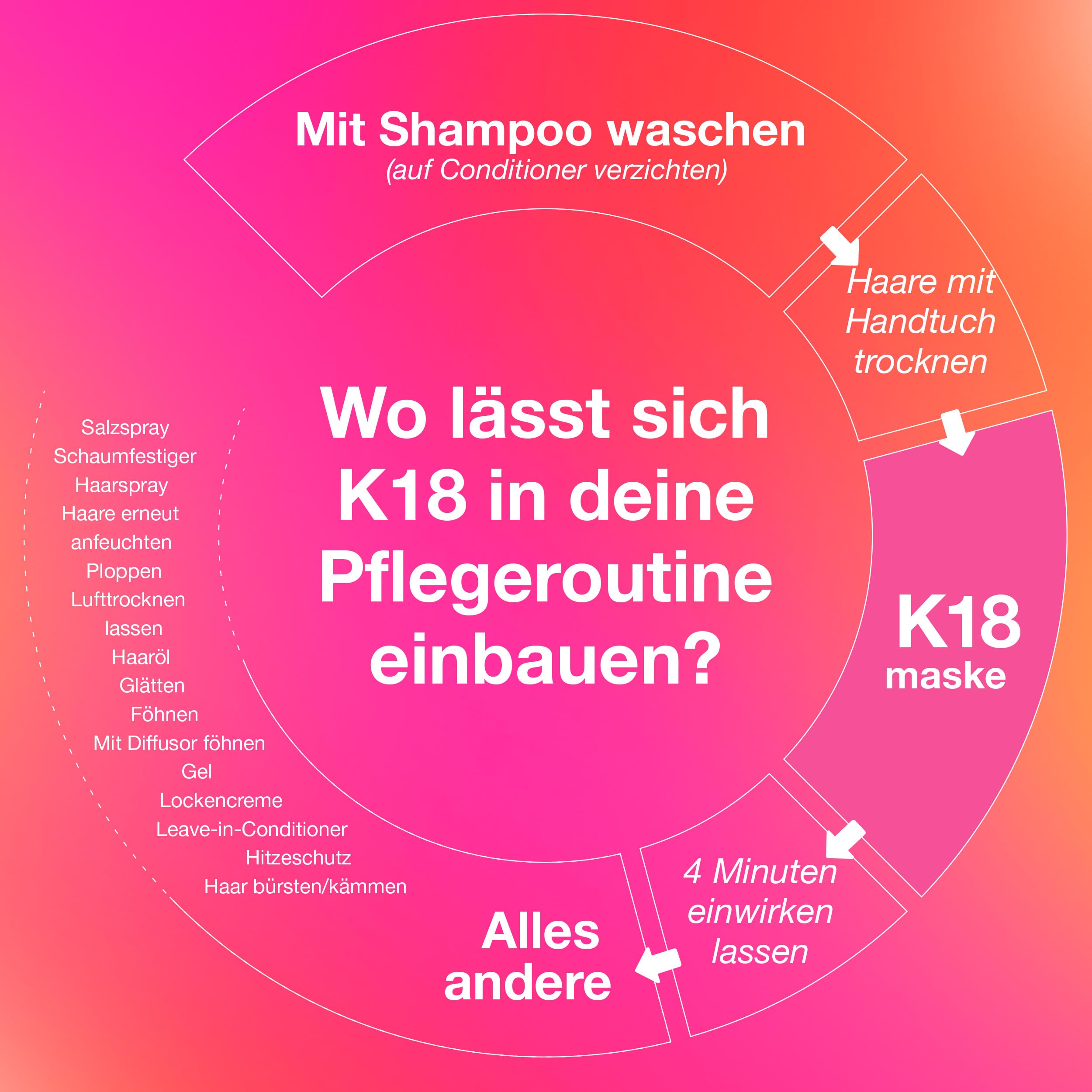 K18 Leave-In Repair Haarmaske