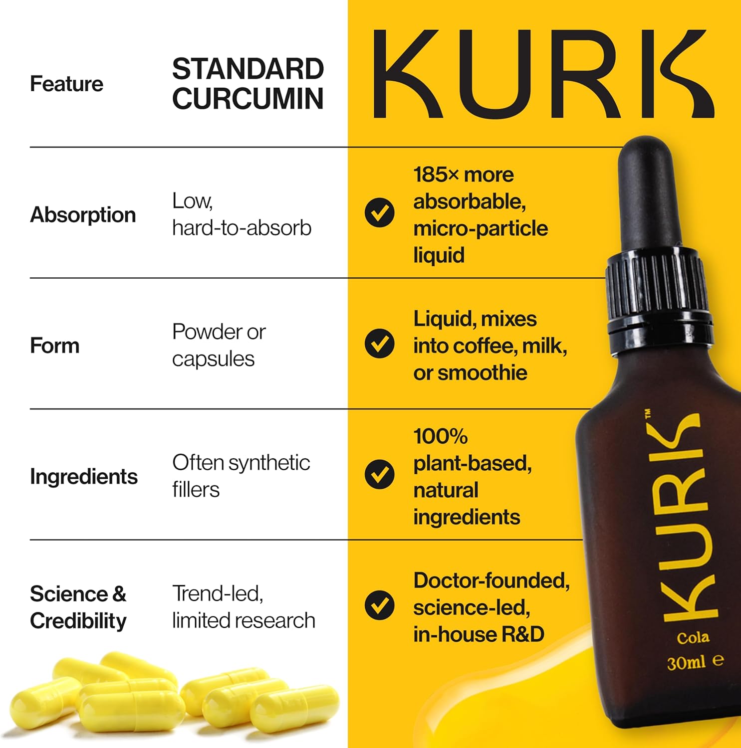 Kurk Essential Liquid Turmeric Curcumin Supplement, Organic Turmeric Drops, Oil for Advanced Everyday Wellness, Focus & Energy, 185x More Absorbable Than Powders, Plant-Based (Cola) (1 Fl Oz)