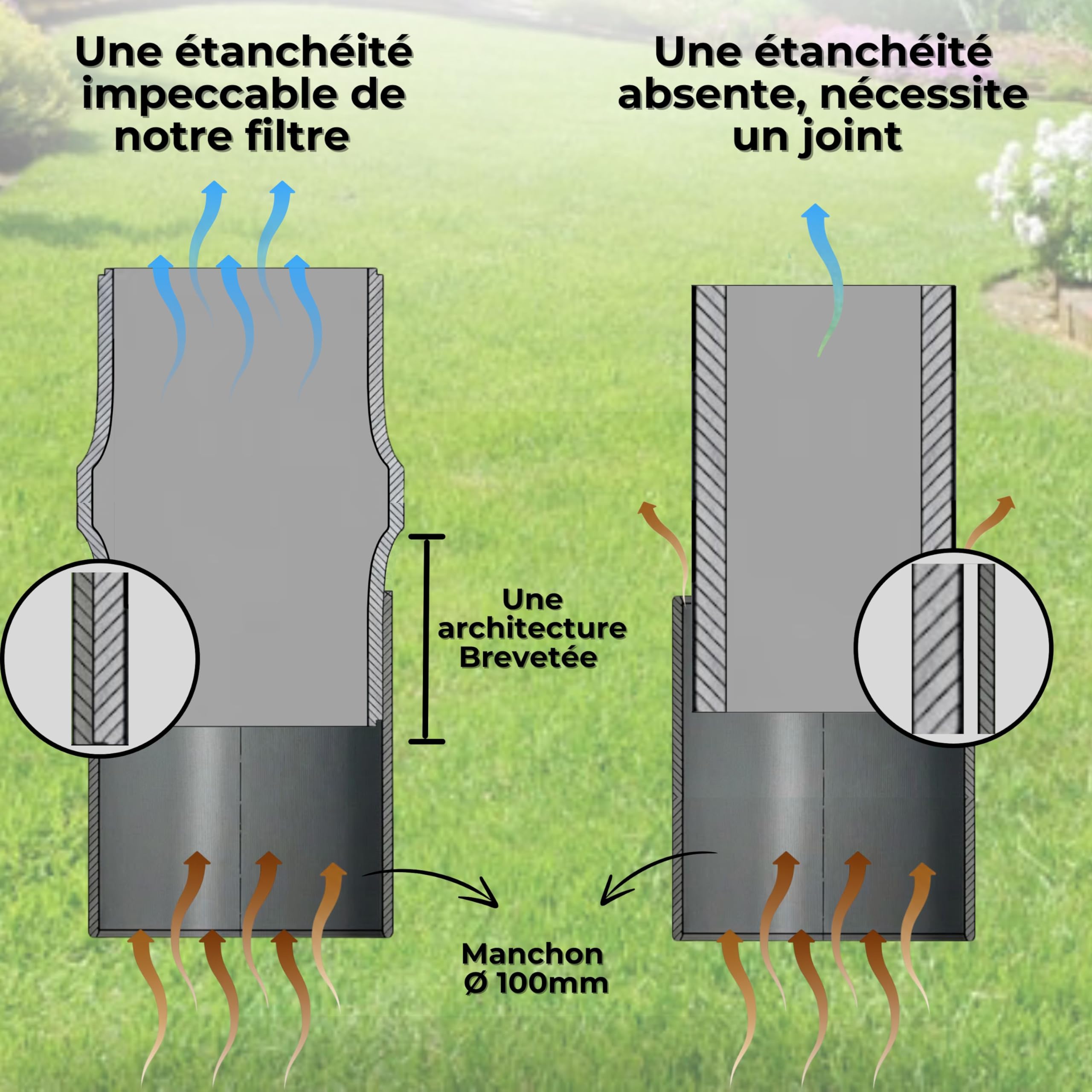 Filtre Anti-Odeurs Haute Performance au Charbon Actif Anti-H2S, Ø 100 mm, Solution sans Collage, pour Fosse Septique & Toutes Eaux, Rechargeable & Robuste – HYDRODIV