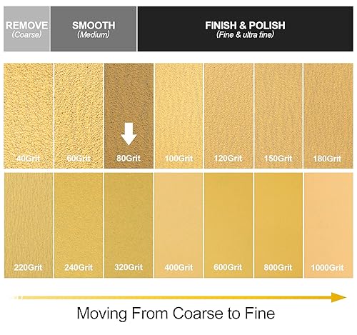 Miniatura 6 de S SATC Papel de lija PSA de grano 80, rollo continuo de 20 yardas de largo, hojas de lijado autoadhesivas de 2-34 pulgadas de ancho para
