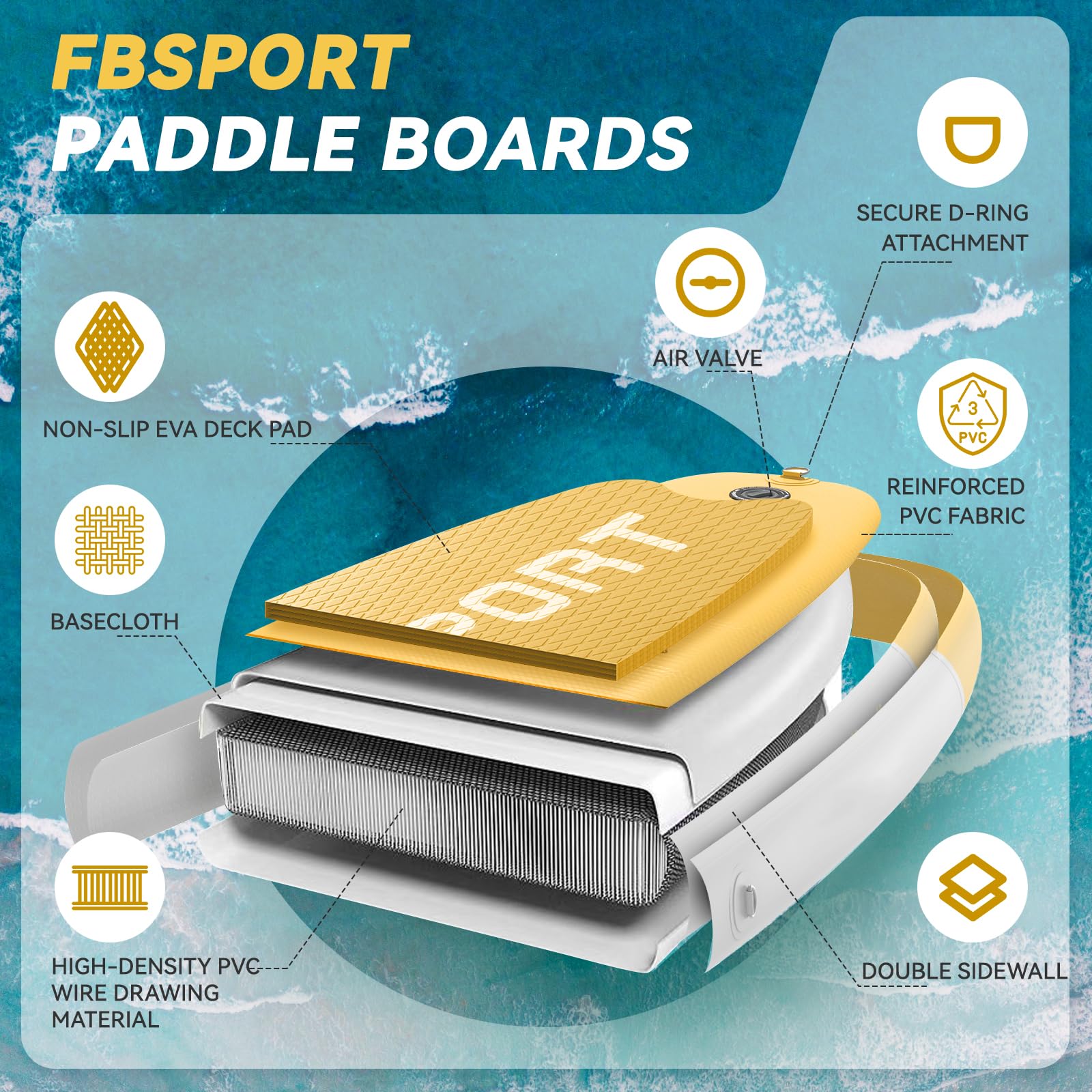 FBSPORT Paddle Gonflable Adulte 335 cm, Planches de Stand Up Paddle, 160kg de Capacité de Charge avec Pont Anti-dérapant, Set Complet avec Pagaie, Pompe, Sup Board pour Yoga, Surf en Voyage