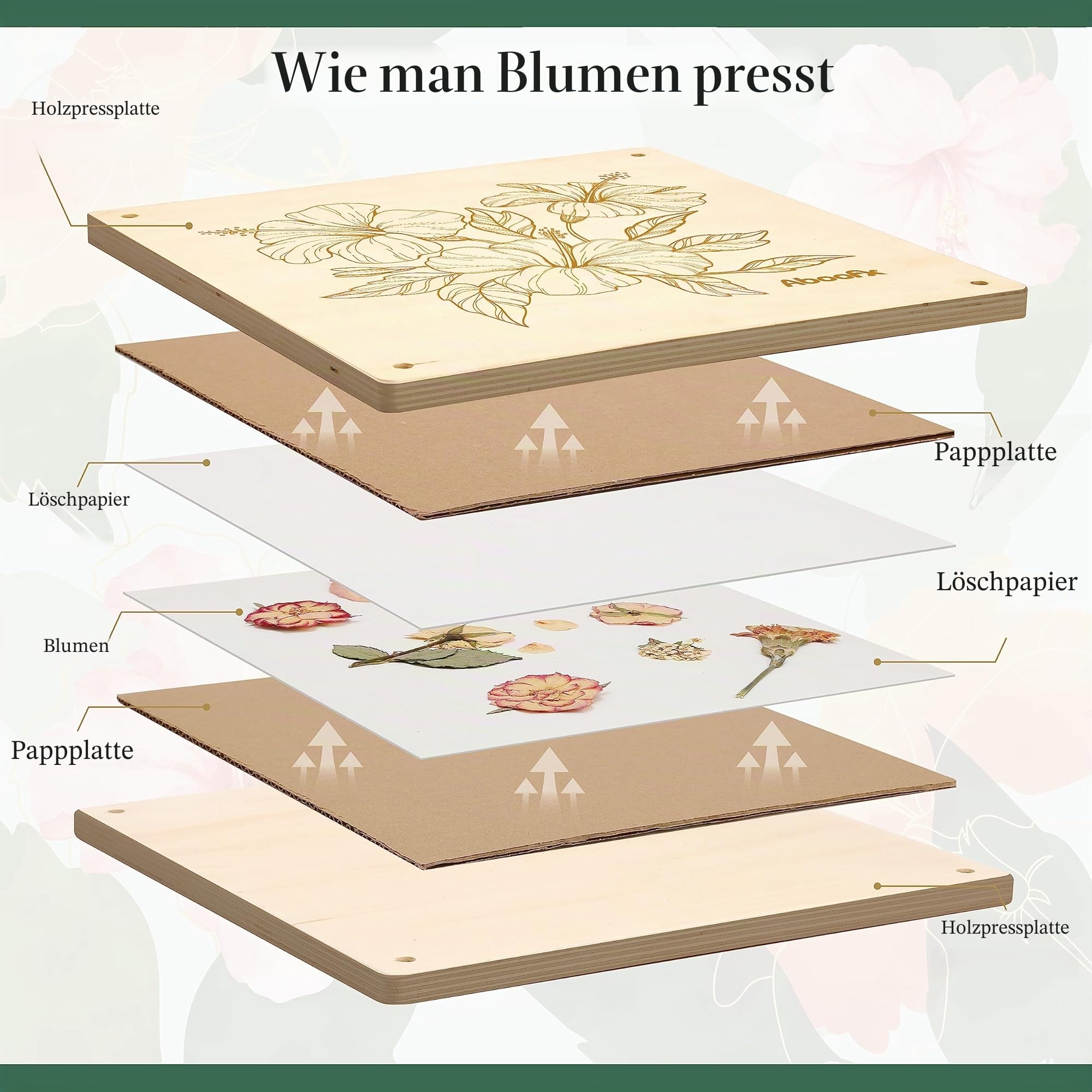 Aboofx Blumenpresse Groß aus Holz, 28x28 cm 10 Lagen – Pflanzenpresse Set mit Tasche, DIY Pressblumen Kit für Blumen Floristik Herbarium & Basteln, Blattpresse&Blumenpresse für Erwachsene&Floristen