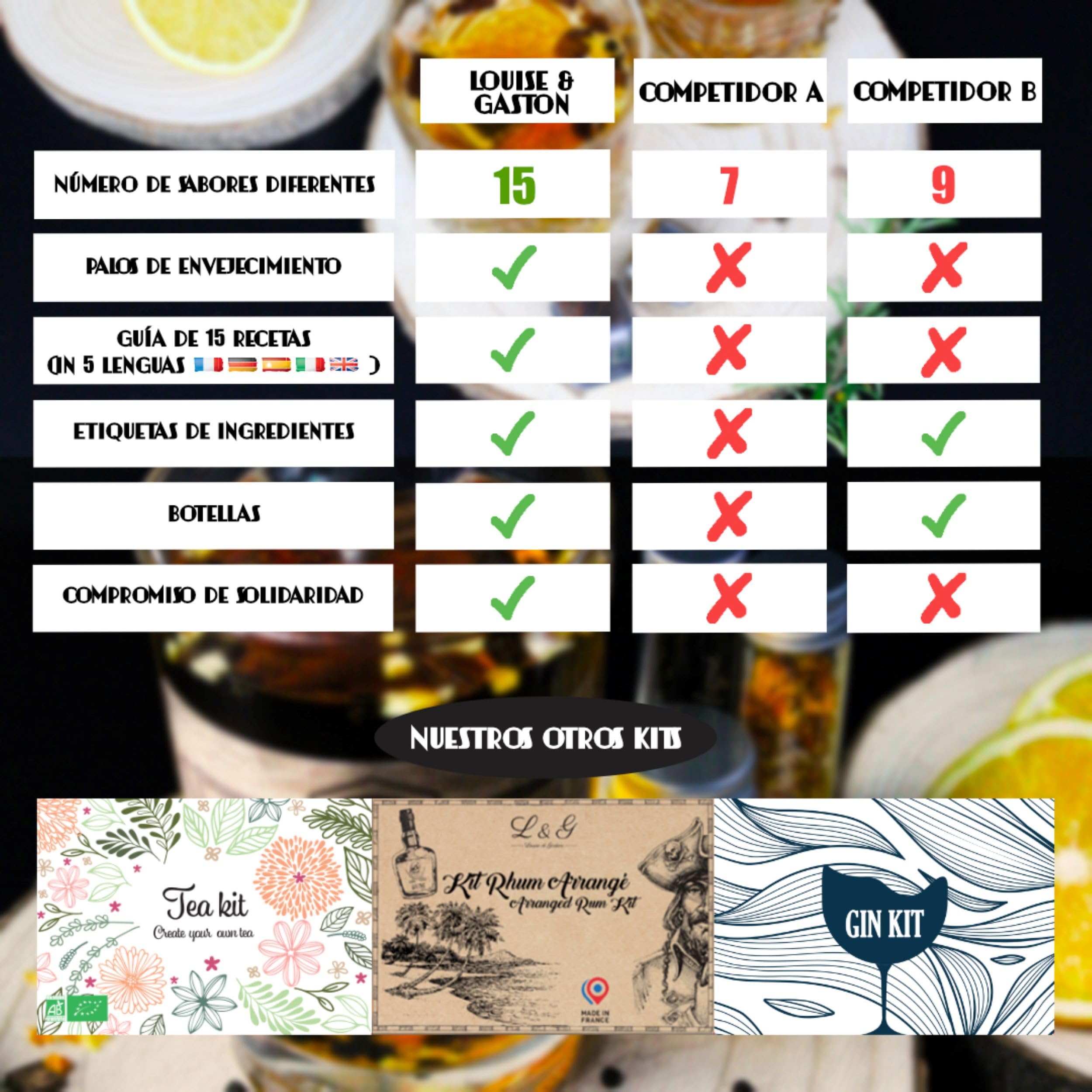 L&G® - Set de preparación y degustación de Whisky - Ideas para Regalar - Caja Regalo Original DIY Whisky - Navidad, Cumpleaños - Made in France - Ingredientes y Accesorios de Calidad