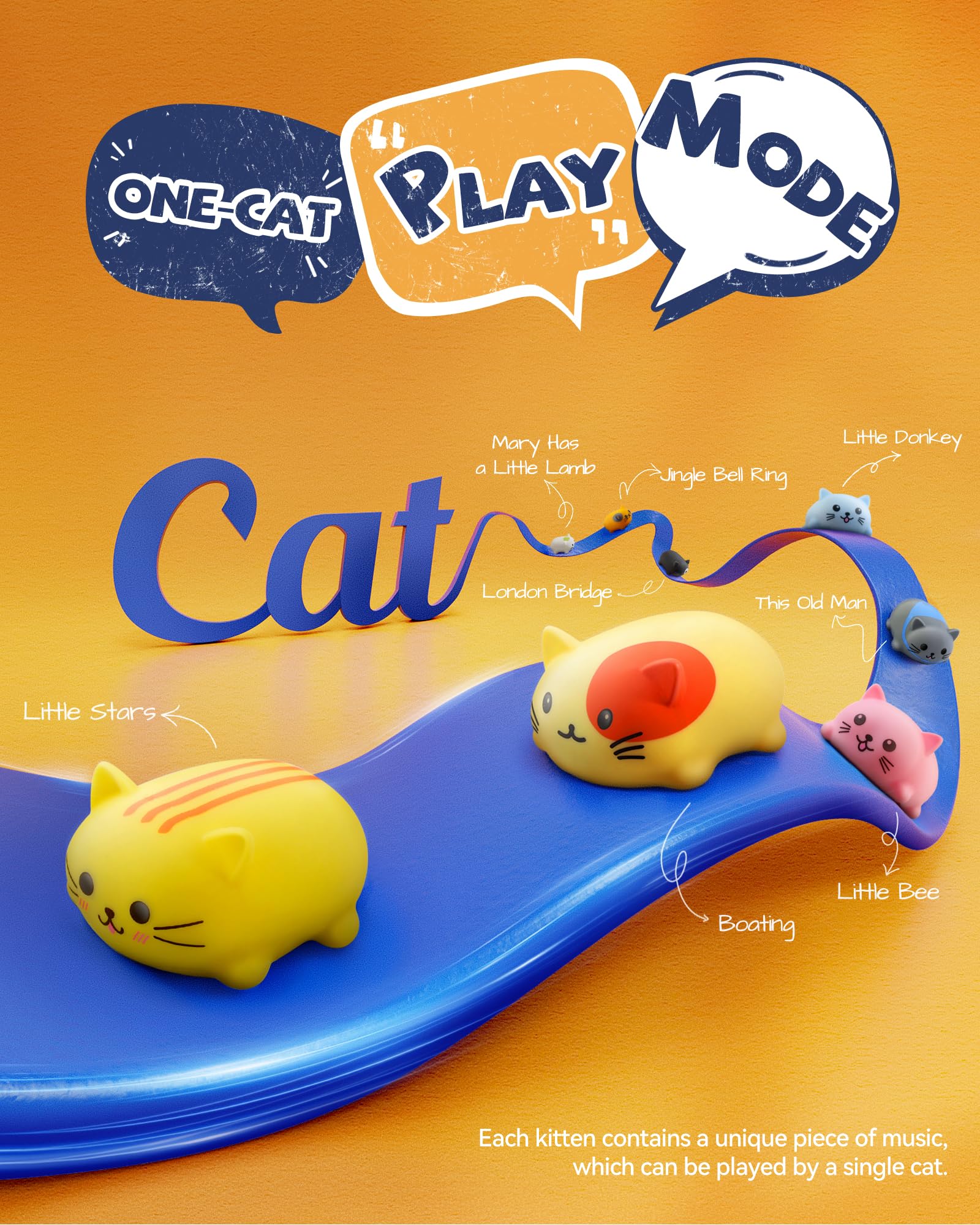 Ruko 1701A Musical Kittens Kids Keyboard with Cute Meow Tone, Music Cat Touch Play Music Scale - Image 4