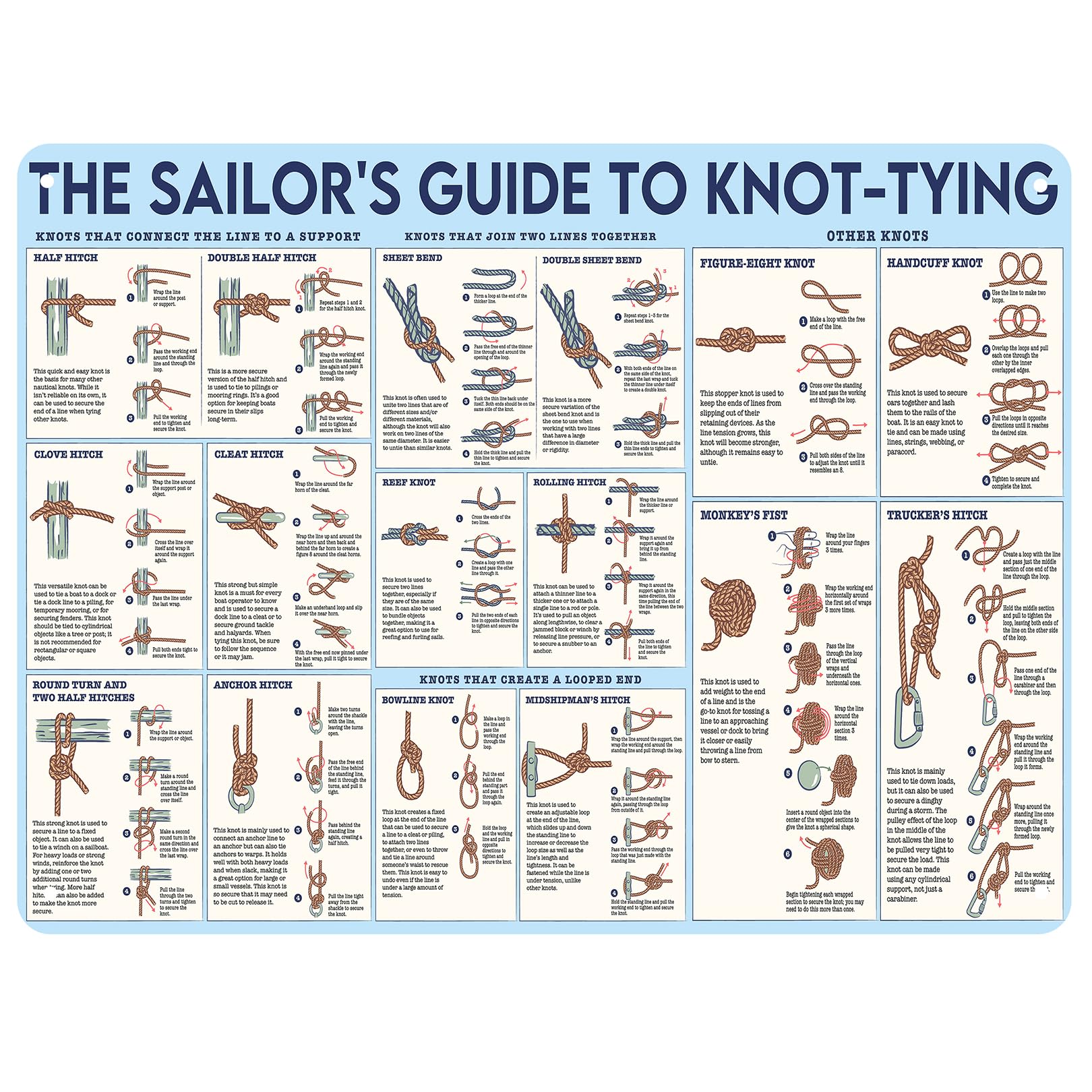 HYBLOM Rustic The Sailor's Guide to Knot-Tying Guide Metal Sign - Fun Nautical Sailor Knowledge Tin Poster, Retro Wall Decor for Home, Office, Man Cave, and Clubs 12x16 Inches