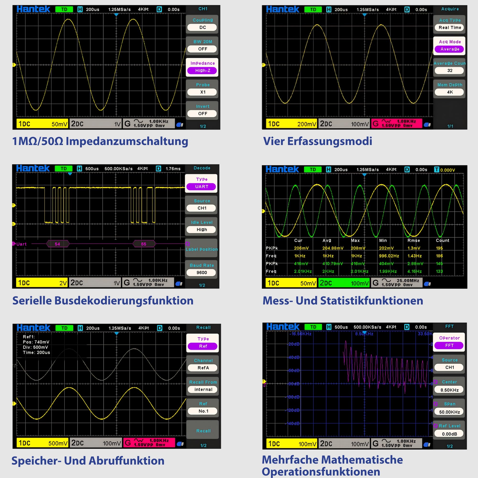Hantek Osciloscopio, osciloscopio de 2 canales de 350 MHz con frecuencia de muestreo de 2 GS/s, profundidad de memoria de 80 K, 32 funciones de medición automáticas, ideal para ingenieros aficionados