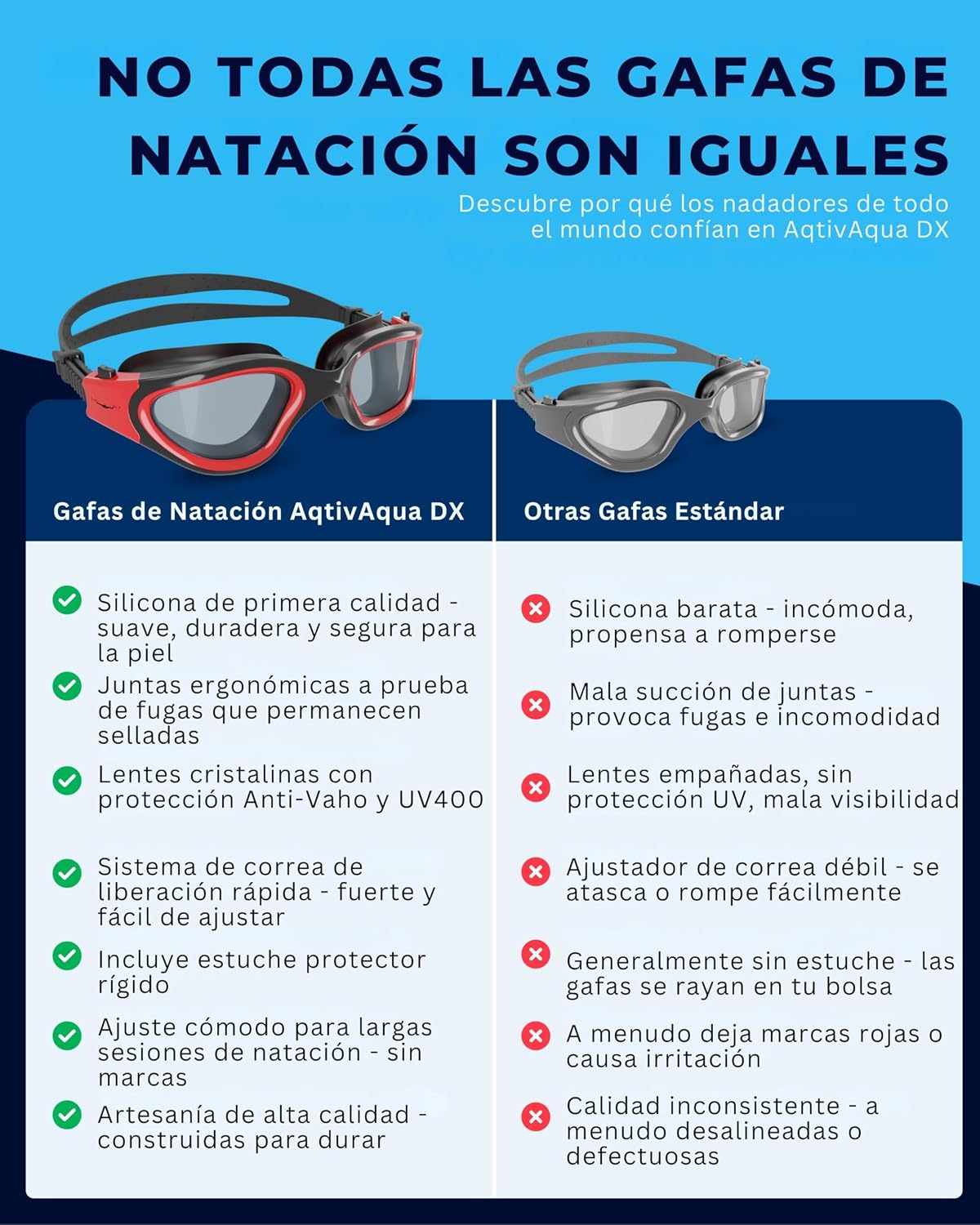 AqtivAqua Swimming Goggles, DX Wide View Swim Goggles for Adult Men Women, Anti Fog No Leaking