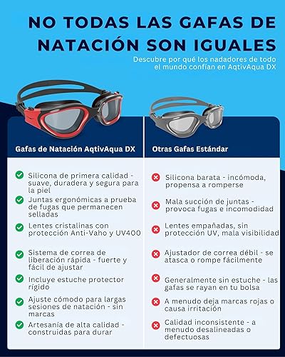 Miniatura 3 de AqtivAqua DX - Gafas de natación con visión amplia para adultos, hombres y mujeres, antiempañamiento y sin fugas Gafas blancas y rosas + estuche