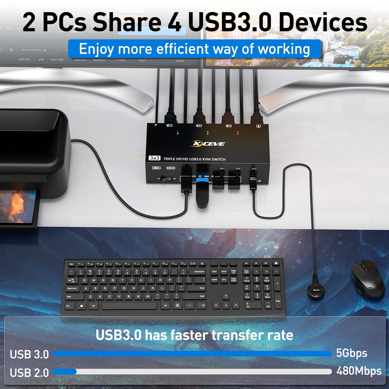 KVM Switch 3 Computer 3 monitory, KCEVE HDMI + DisplayPort USB 3.0 KVM, przełącznik 8K 30 Hz/4k 144 Hz, potrójny monitor KVM do 3 komputerów, 3 wyświetlaczy i 4 urządzeń USB 3.0