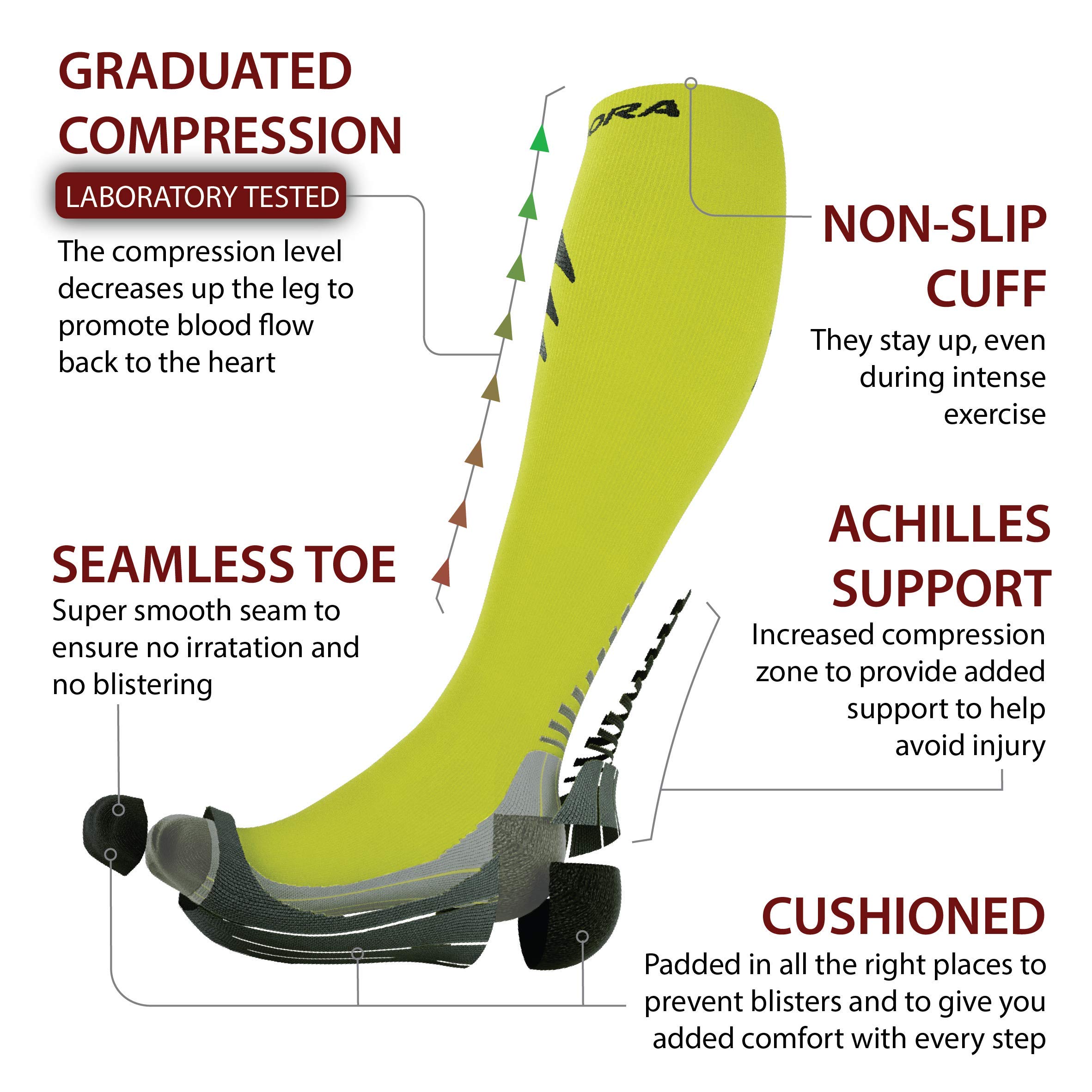 Rymora Sports - Calcetines de compresión unisex, acolchado, compresión graduada