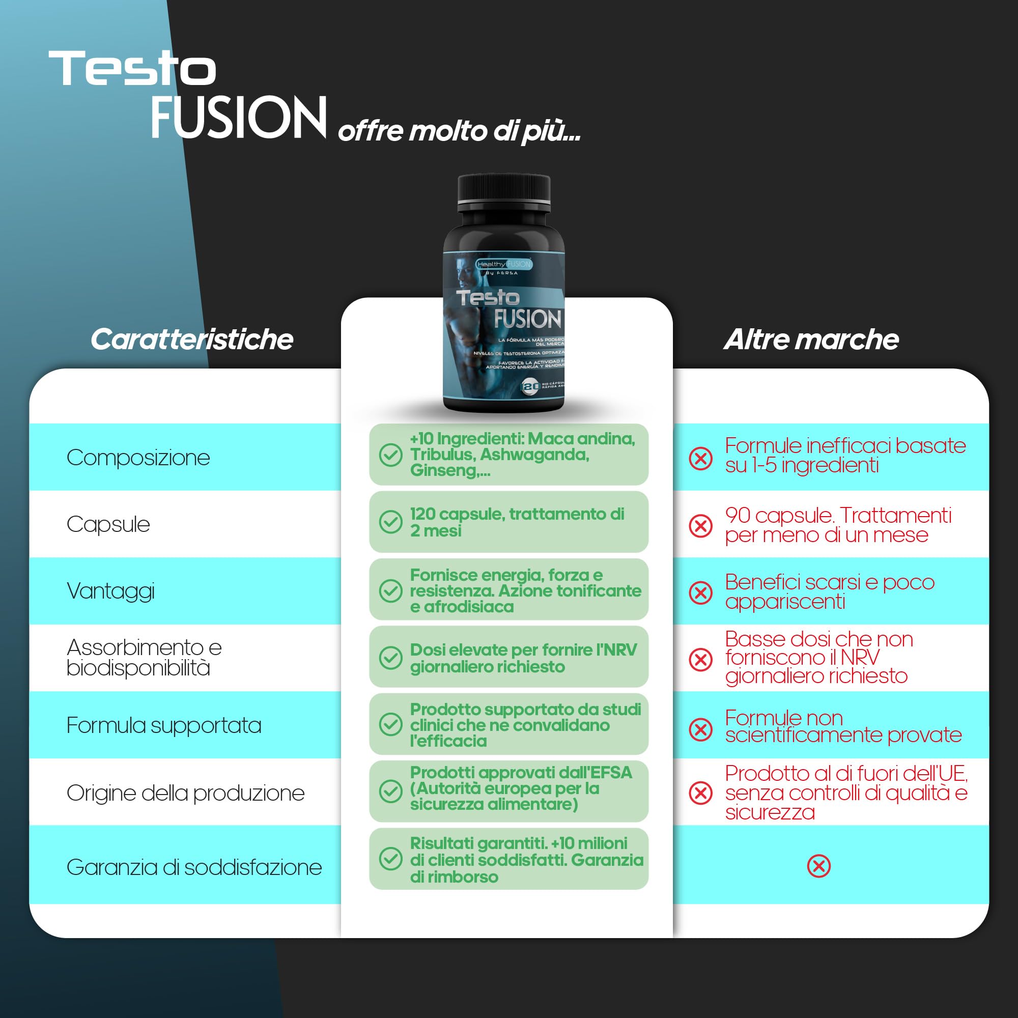 Healthy Fusion Booster Testosterone | Potenziante naturale del testosterone | Taurina + Maca andina, Ginseng | Energizzante 120 capsule