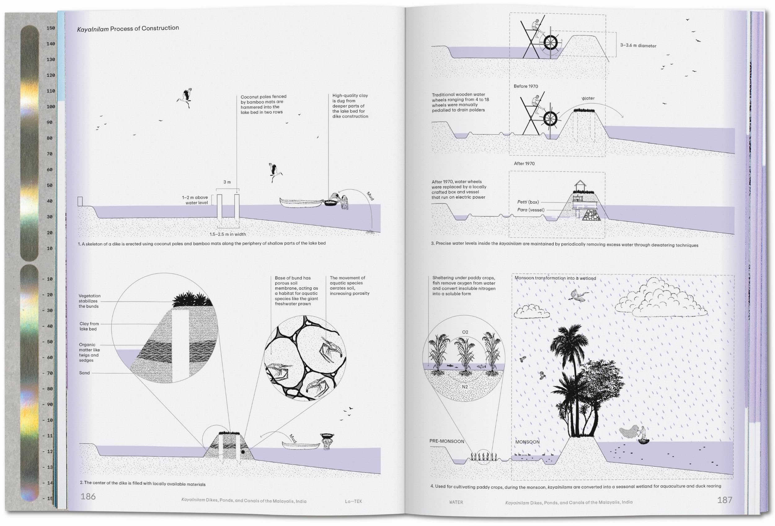 Julia Watson. Lo―TEK. Water. A Field Guide for TEKnology