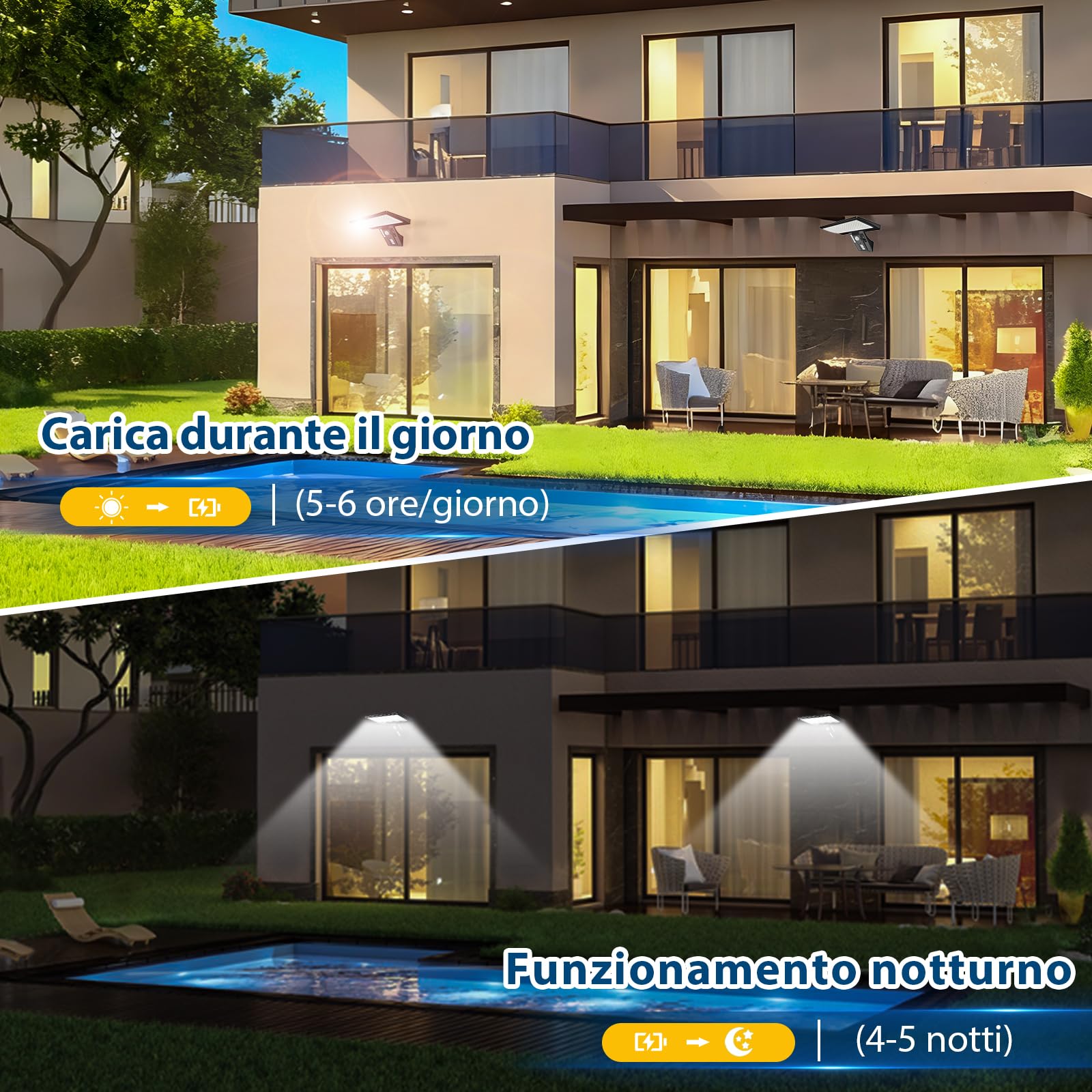 JESLED Luce Solare Esterno, 90 Faretti a LED con Sensore di Movimento, 3 Modalità 2600mAh Lampada con Telecomando, 3 Colori