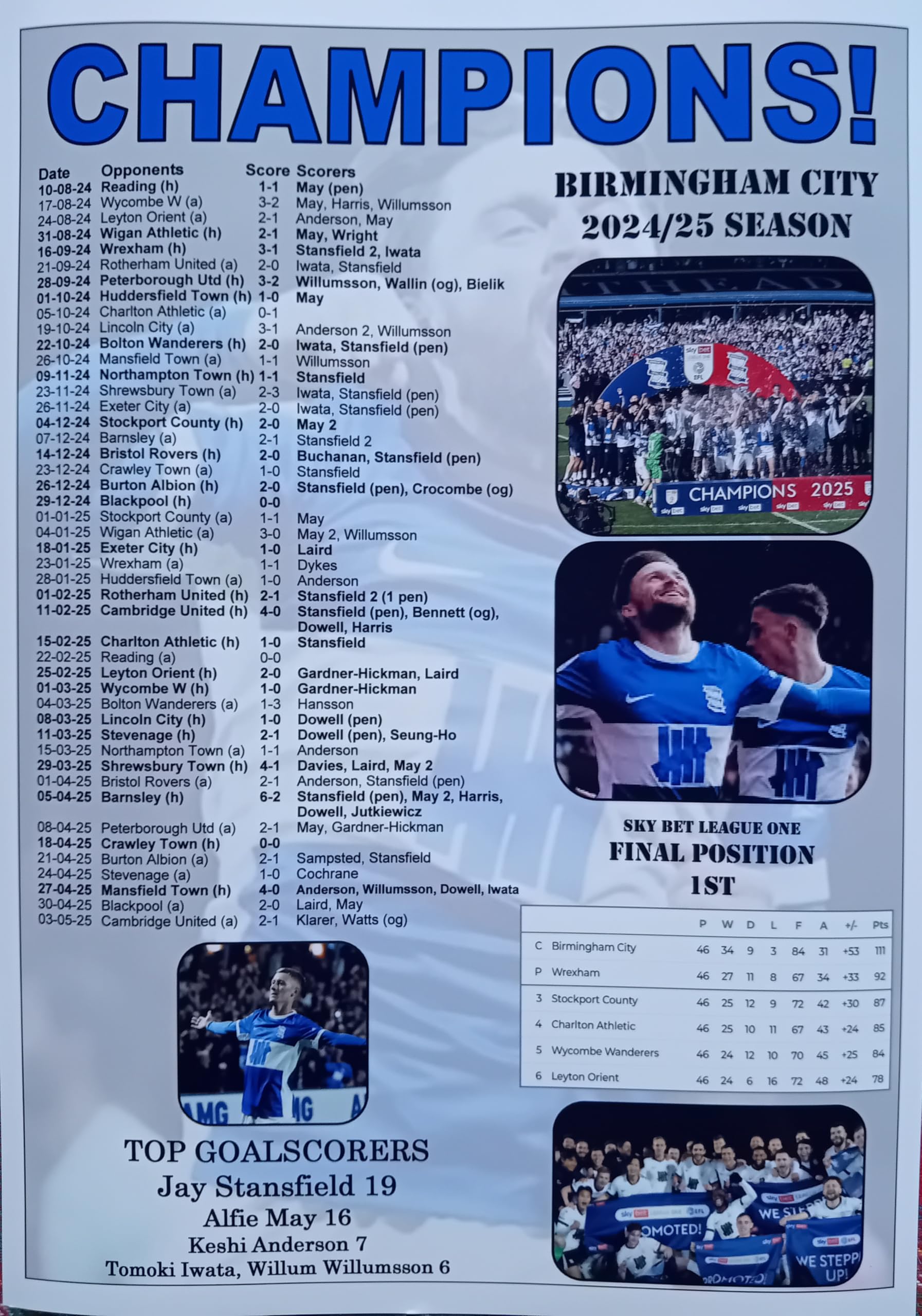 Assorted Multicoloured Birmingham City 2025 League One Champions | Birmingham Promoted | Souvenir Print Poster Gift