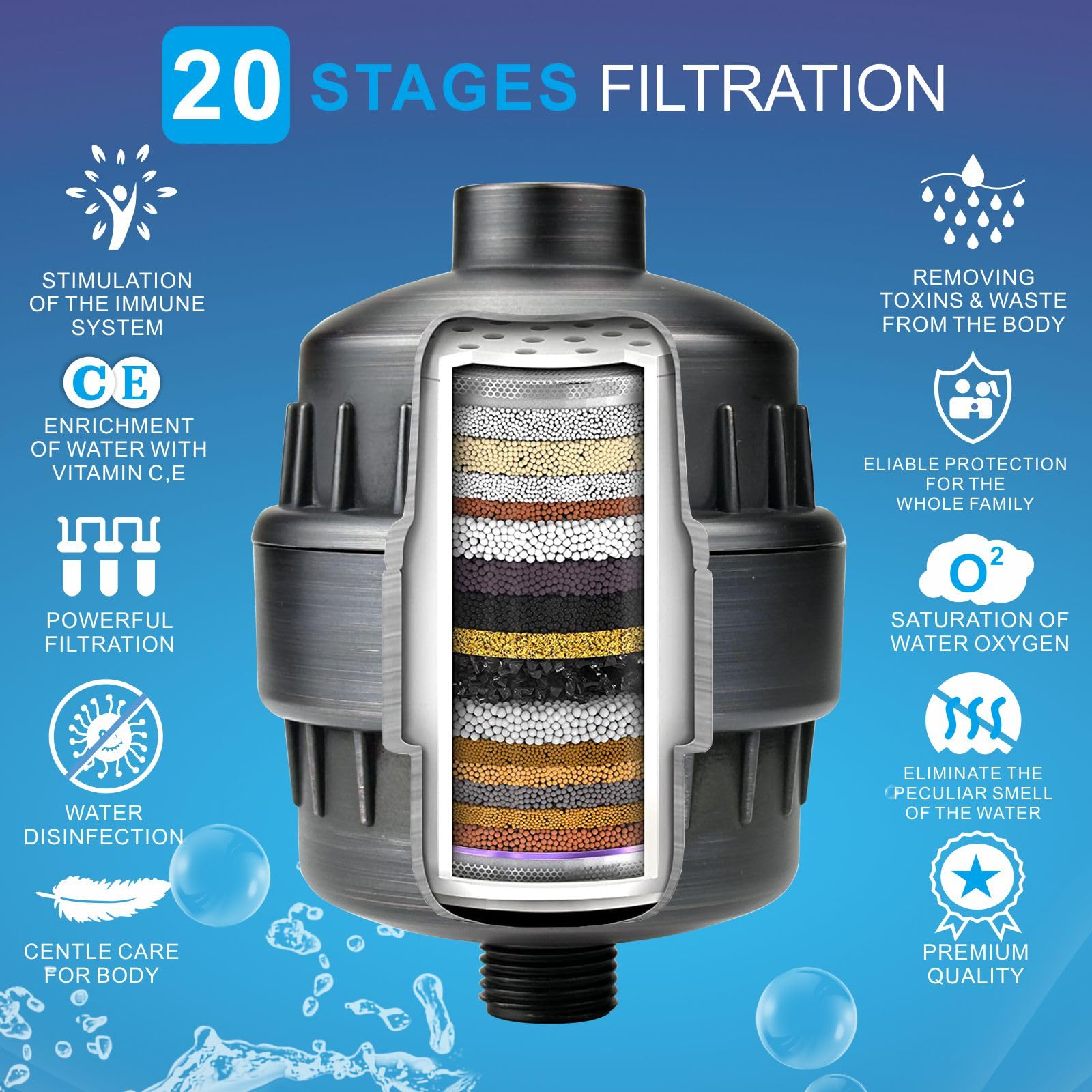 set soffione doccia filtrato ad alta pressione, filtro a pioggia da 15,2 cm, per acqua dura, soffione quadrato universale, filtraggio a 20 fasi, rimuove le impurità per la pelle ringiovanita di
