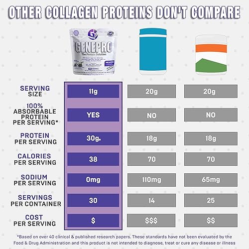Miniatura 5 de Genepro Proteína en polvo sin sabor con péptidos de colágeno sin lactosa sin gluten suplemento de proteína para cabello piel y uñas 30 porciones