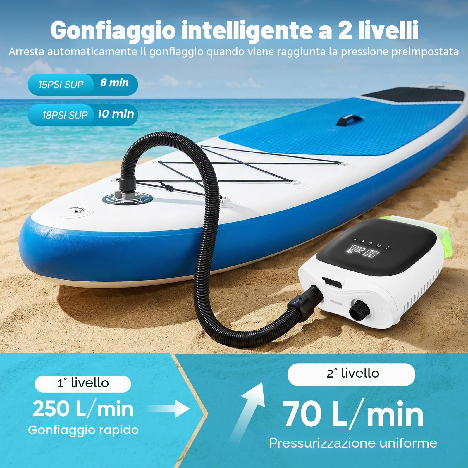 Pompa Elettrica SUP 20PSI, Pompa SUP Ricaricabile Gonfiabile con Gonfiaggio Intelligente a Doppio Stadio & Auto-Spegnimento, 6 Ugelli per Canoa, Barca, Tenda, Kayak Gonfiabile