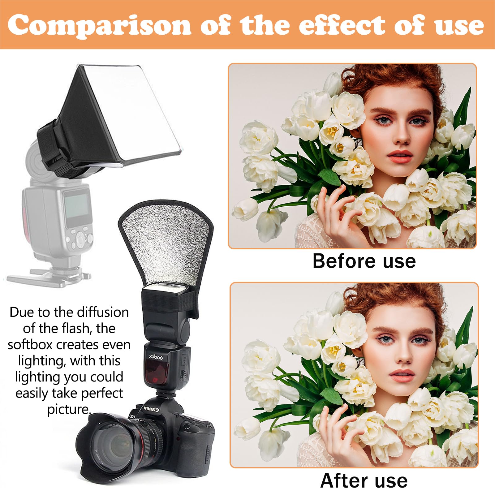 2 Pezzi Speedlite Flash Portatile con Softbox Rotondo Universale Diffusore Riflettore Piccolo