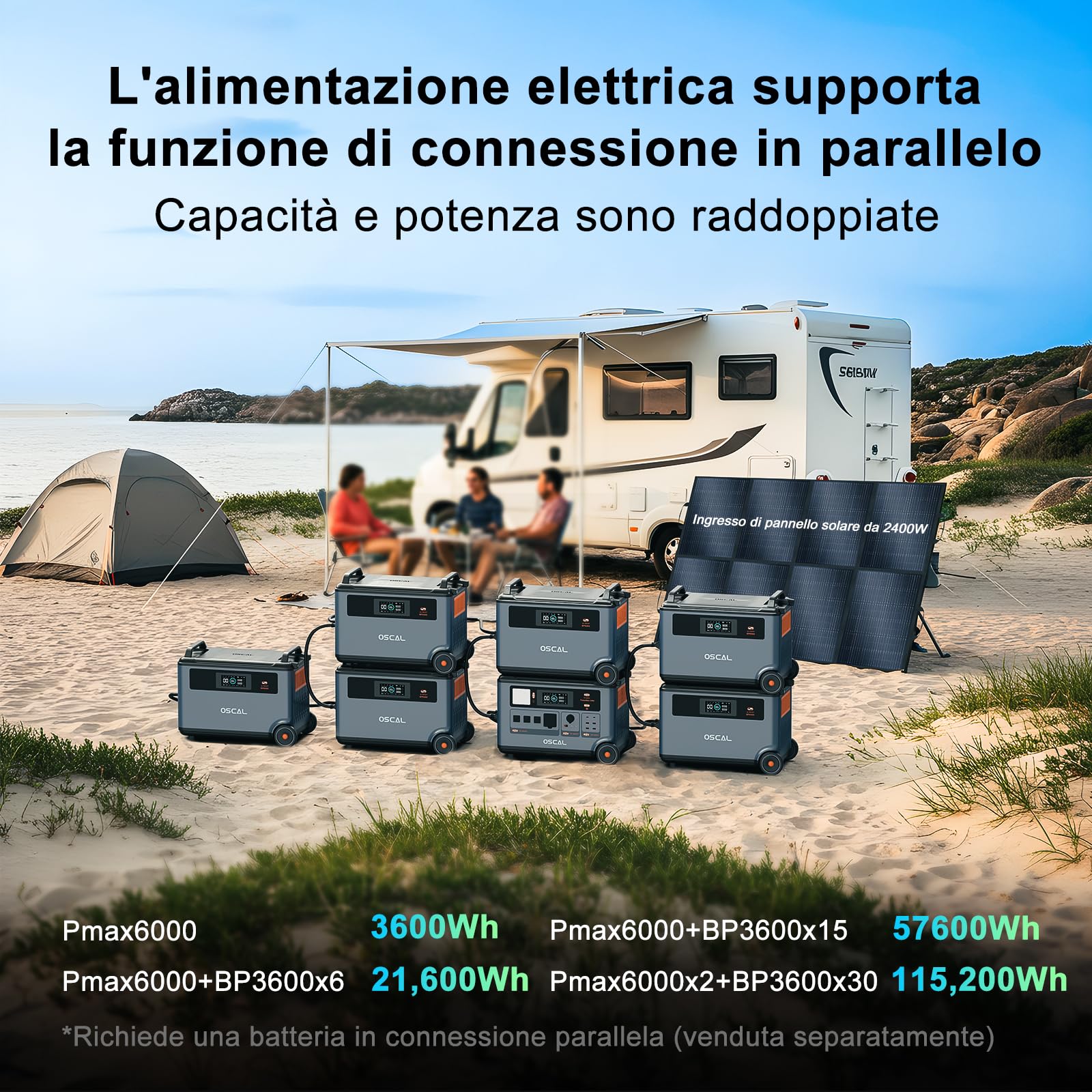 OSCAL PowerMax 6000 Centrale Elettrica Portatile con Uscita CA da 6000W | Batteria LFP da 3600 Wh con Durata di Servizio di 25 Anni, Espandibile 57,6 KWh, Generatore Solare per Casa e Campeggio