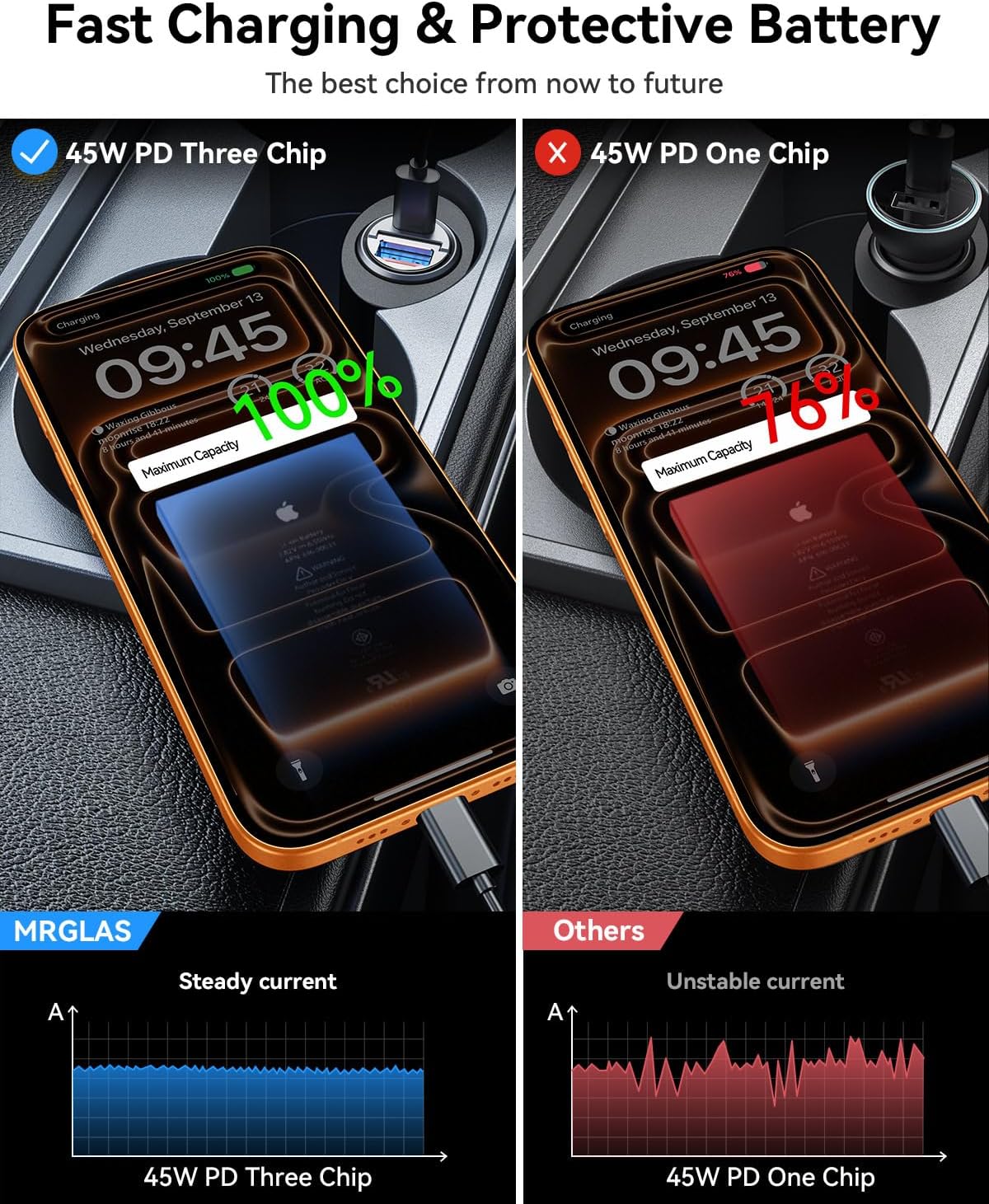 MRGLAS 90W Fast iPhone 17/16 Car Charger, USB C Car Charger with Type C Cable, PD45W & QC45W, Flush Fit, All Metal, Cigarette Lighter USB Adapter for iPhone 17 16 15 Samsung S25 S24 S23 Ultra Pixel 10 - Image 6